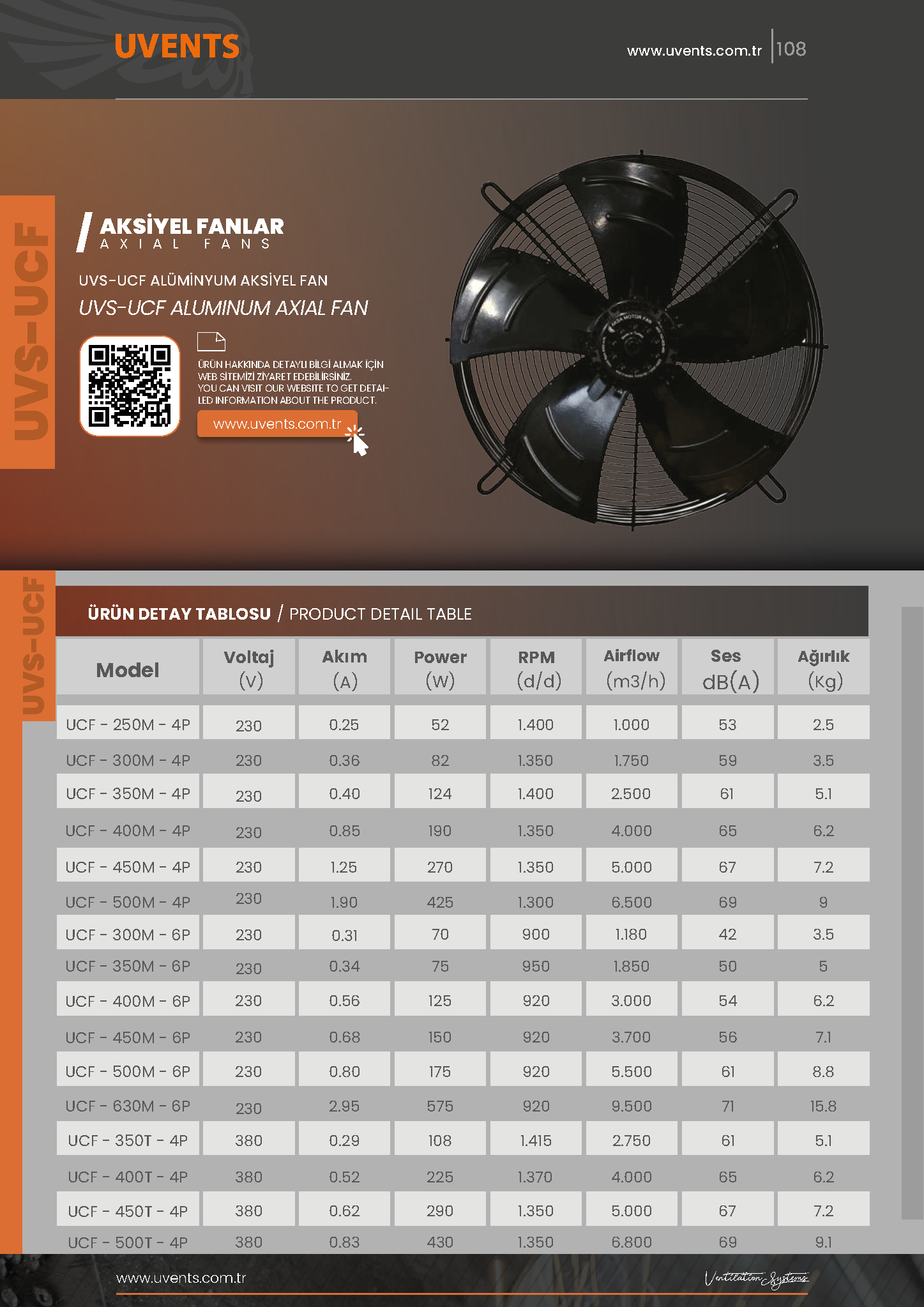 UVS-UCF ALUMINUM AXIAL FAN