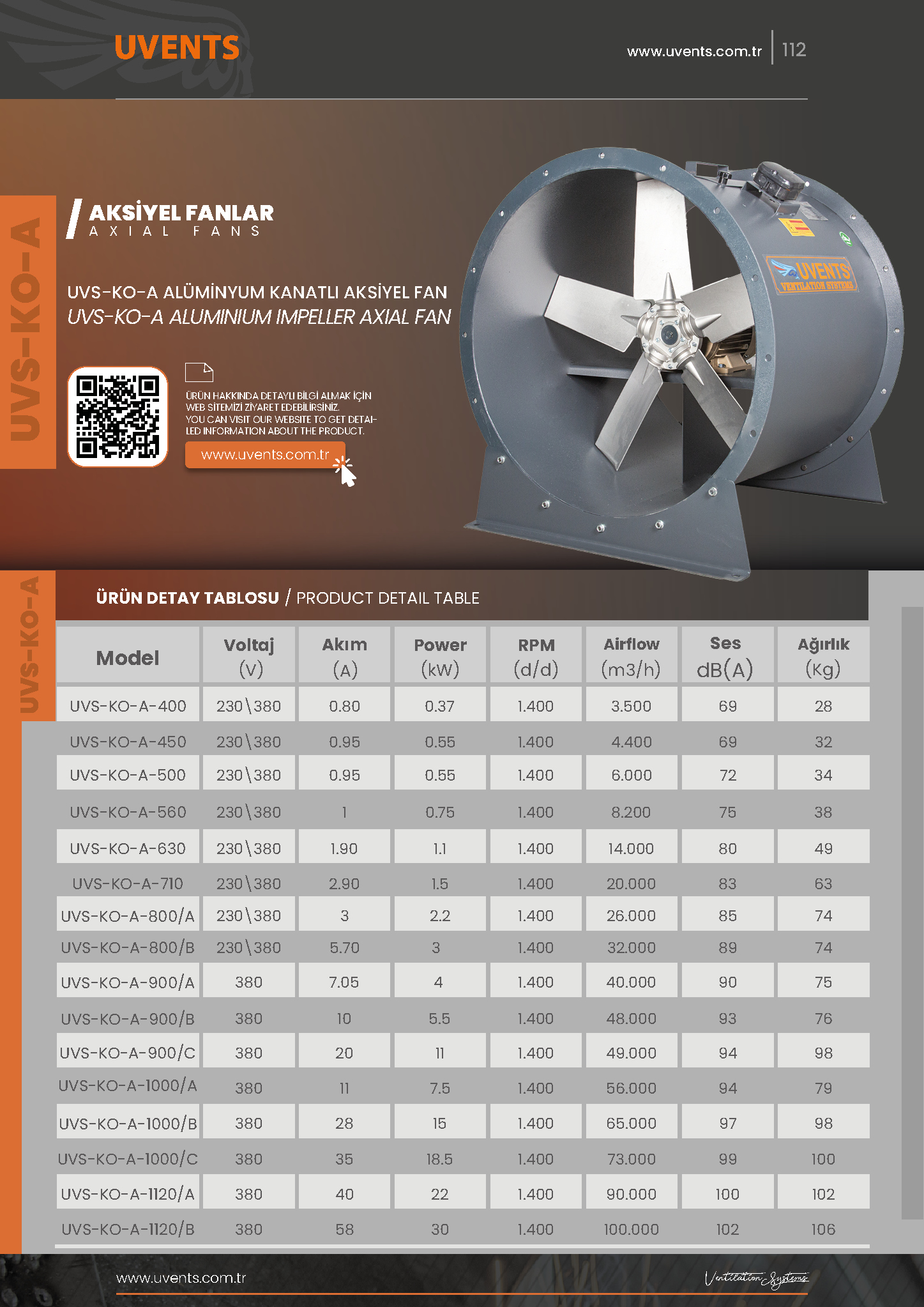 UVS-KO-A ALUMINUM BLADE AXIAL FAN