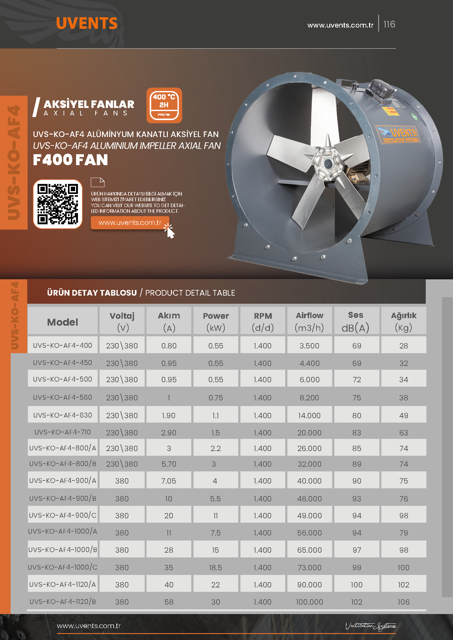 UVS-KO-AF4 ALÜMİNYUM KANATLI AKSİYEL FAN 