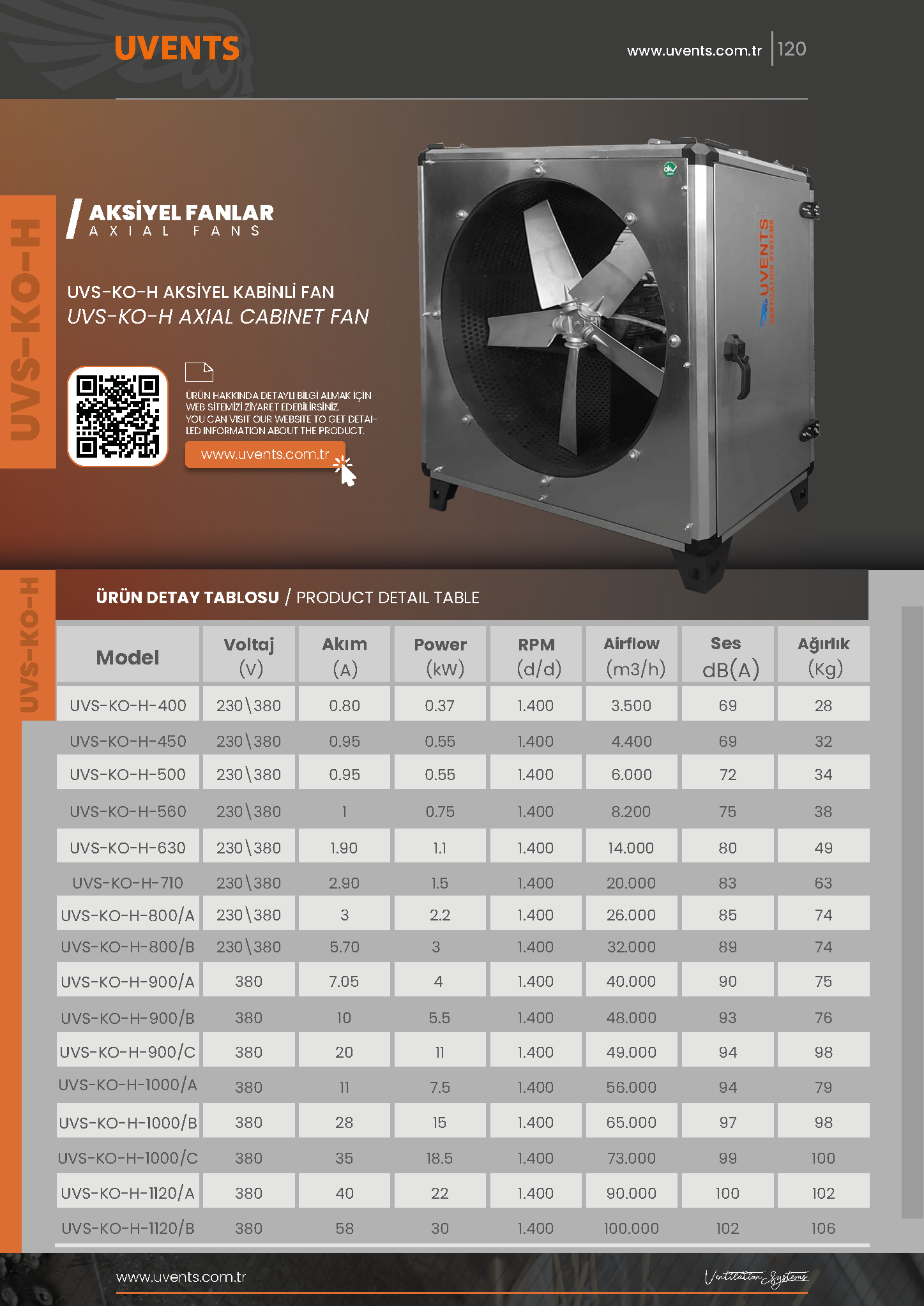 UVS-KO-H AXIAL CABINET FAN