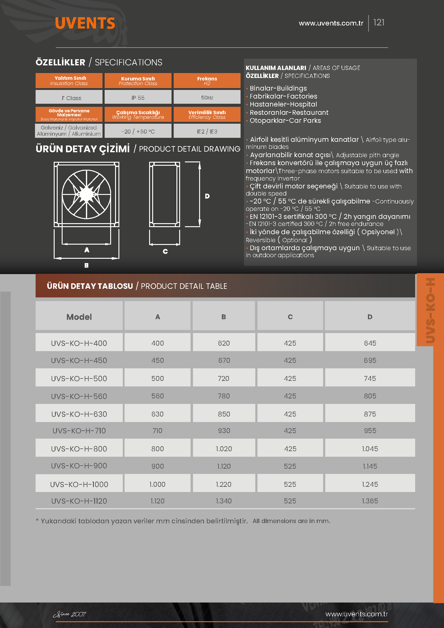 UVS-KO-H AXIAL CABINET FAN