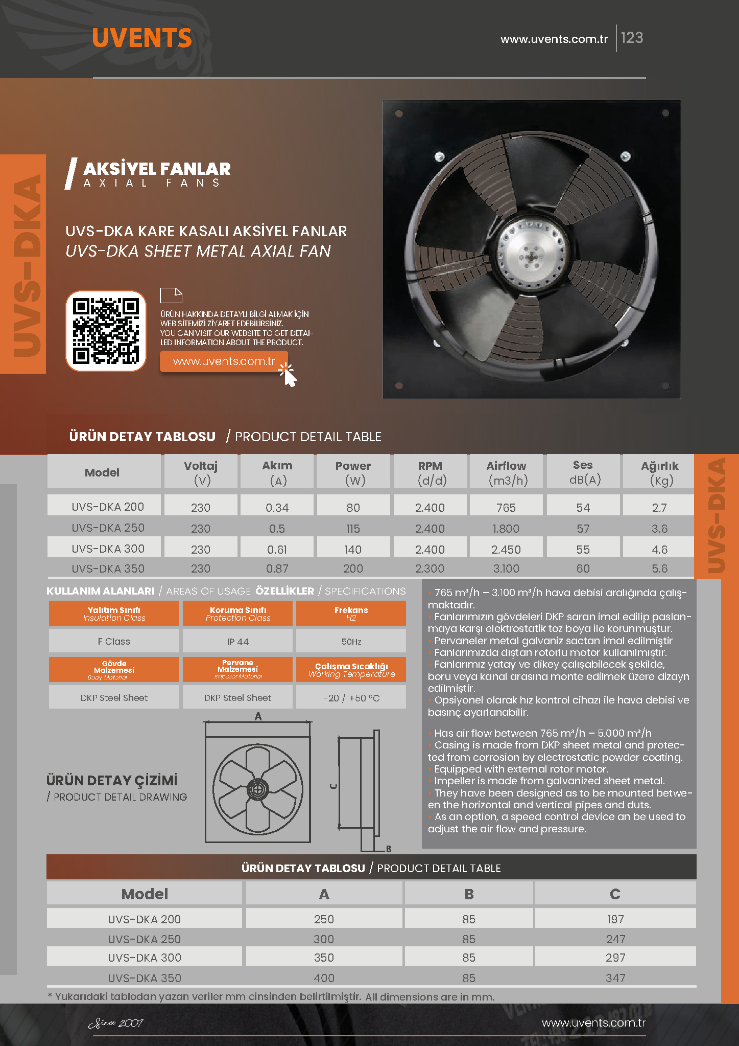 UVS-DKA SQUARE CASE AXIAL FANS