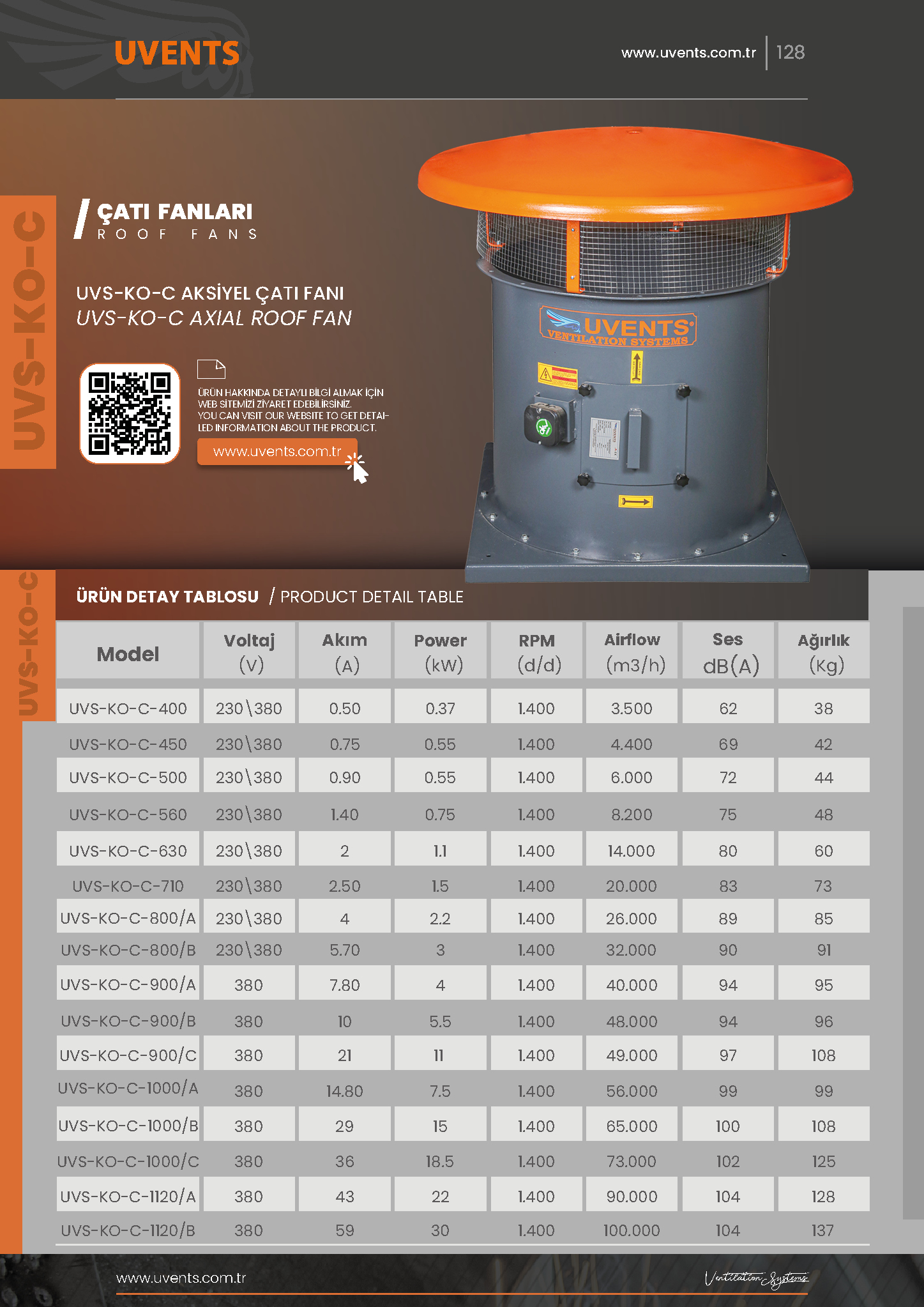 UVS-KO-C AXIAL ROOF FAN