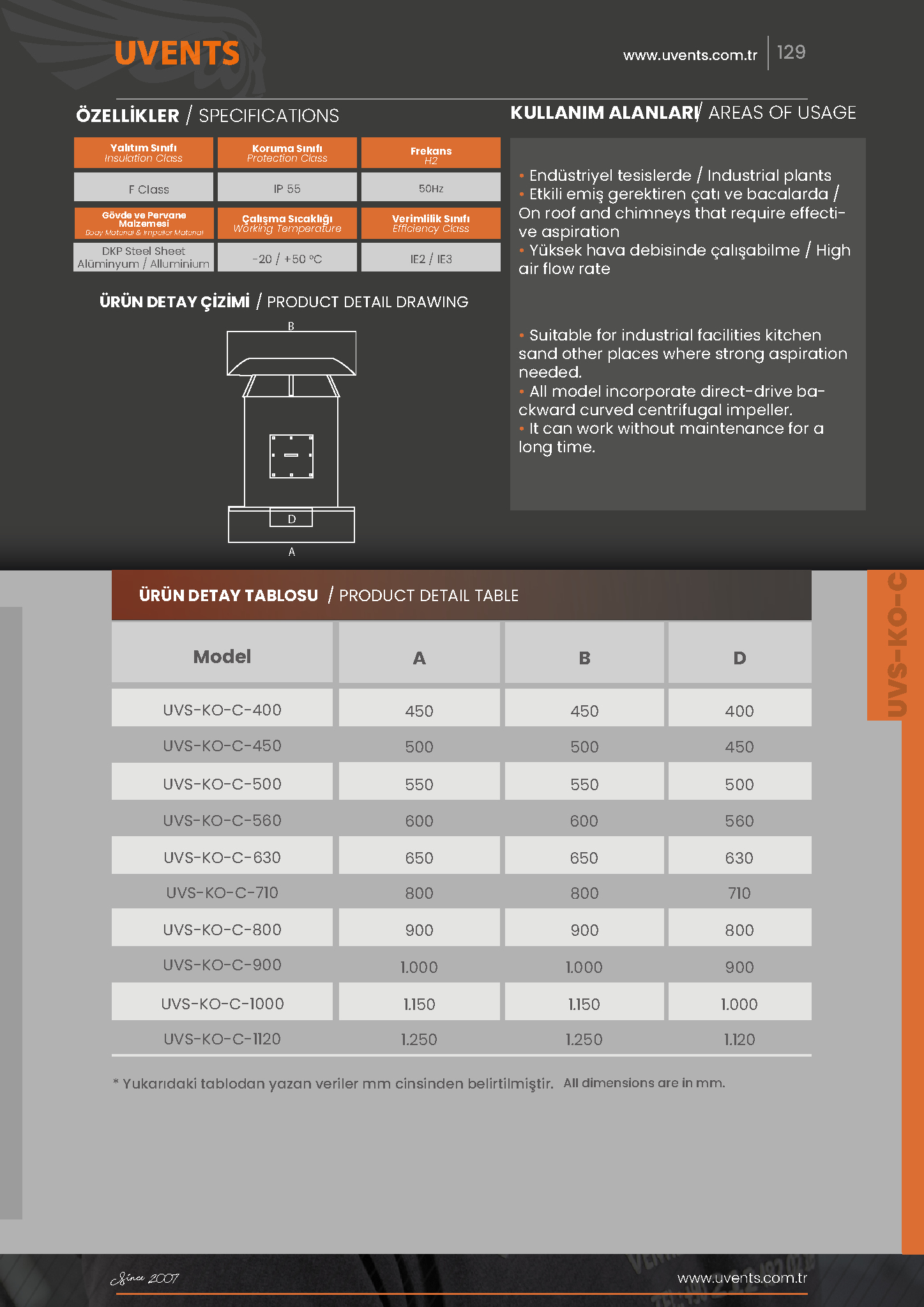 UVS-KO-C ОСЕВОЙ КРЫШНЫЙ ВЕНТИЛЯТОР