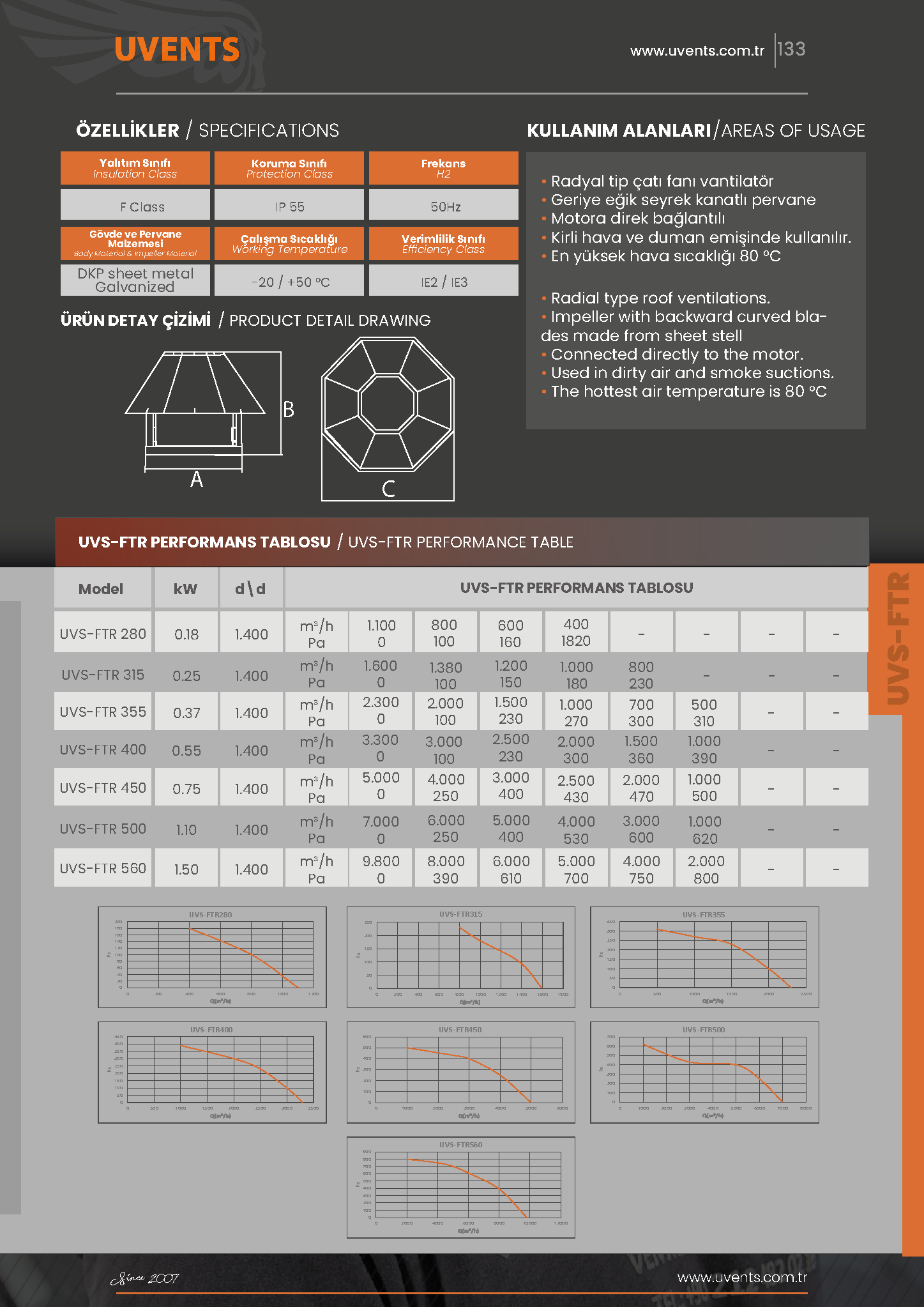 UVS-FTR RADIAL ROOF FAN