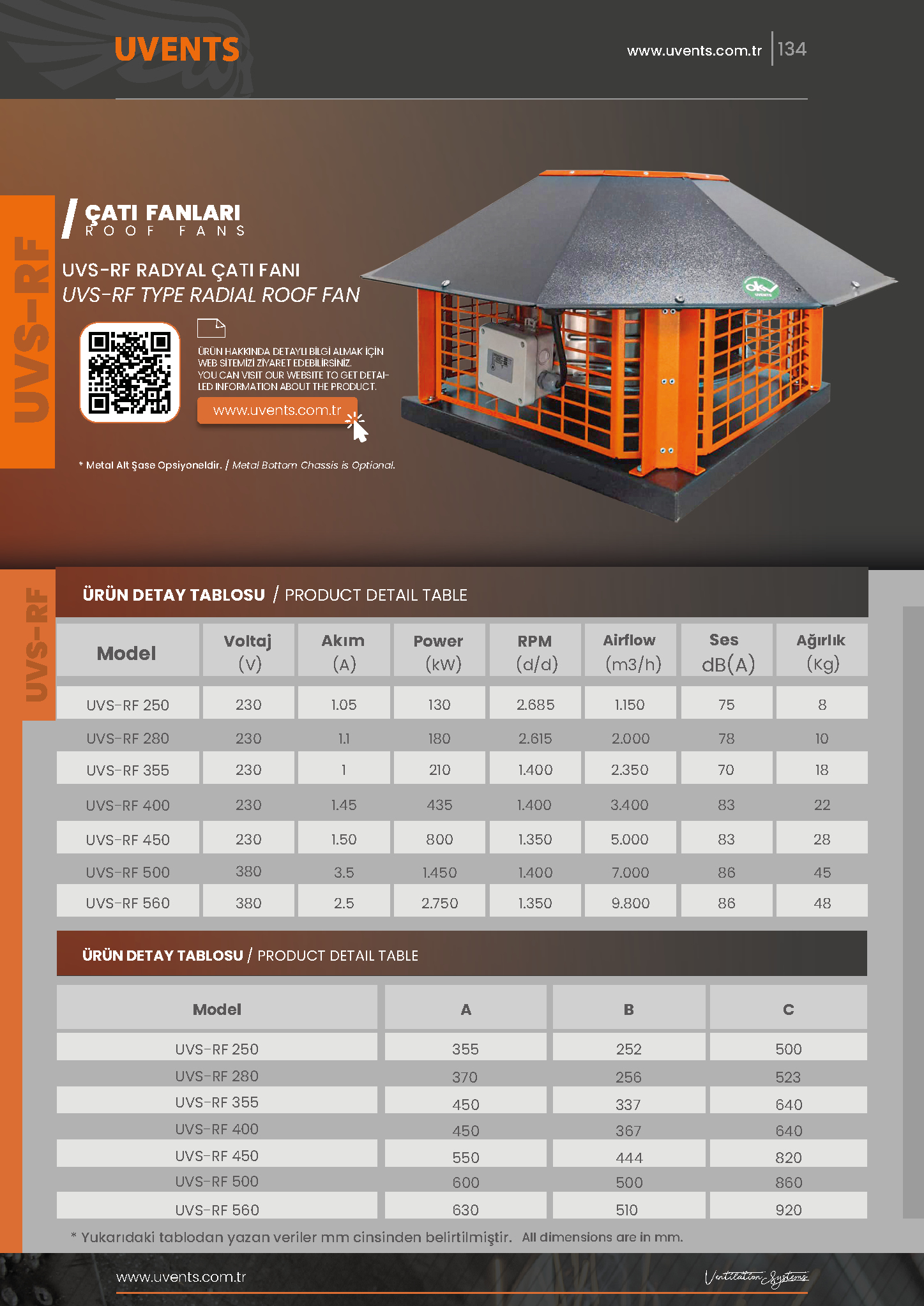 UVS-RF RADIAL ROOF FAN