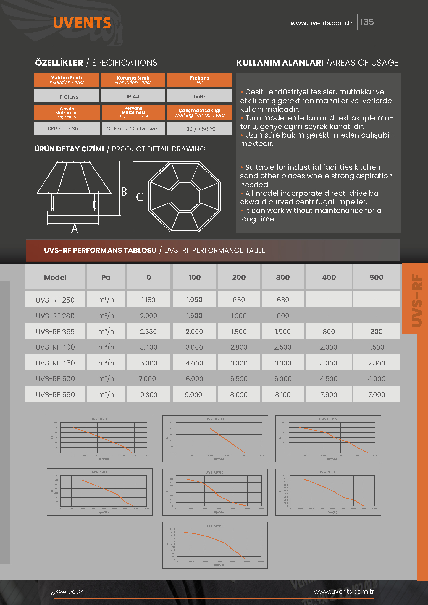 UVS-RF RADIAL ROOF FAN