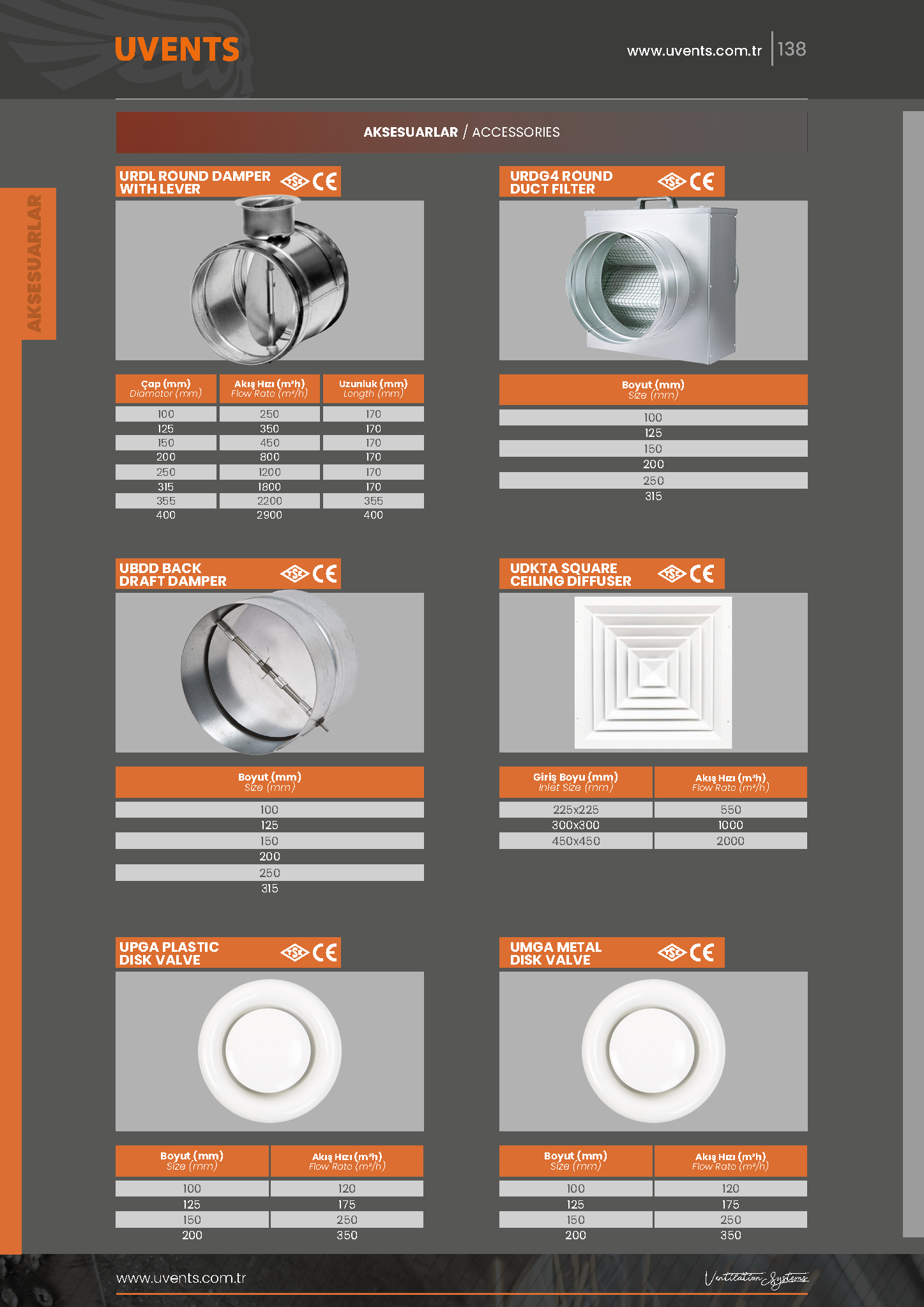 URDL ROUND DAMPER WITH LEVER