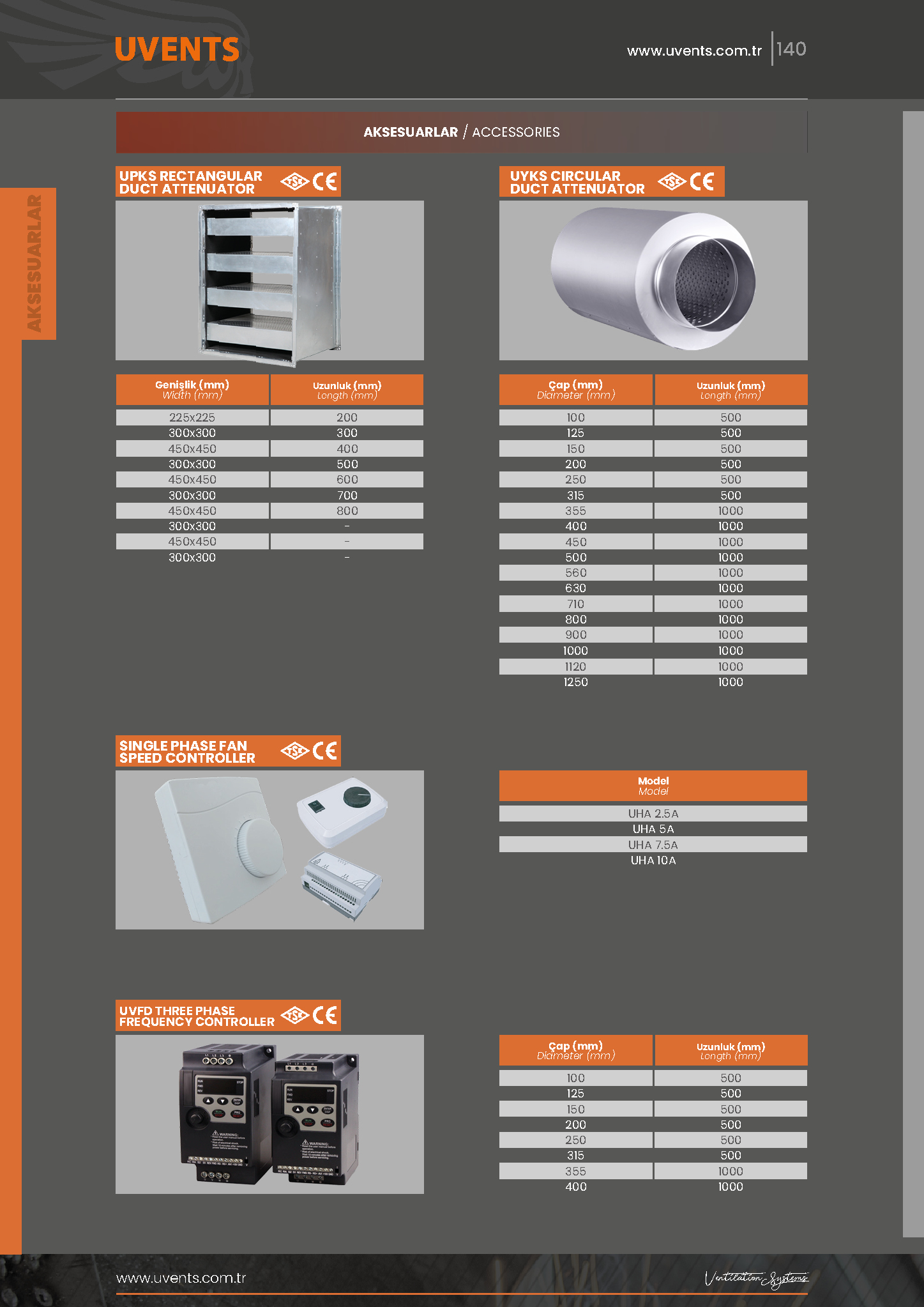 UVFD THREE PHASE FREQUENCY CONTROLLER