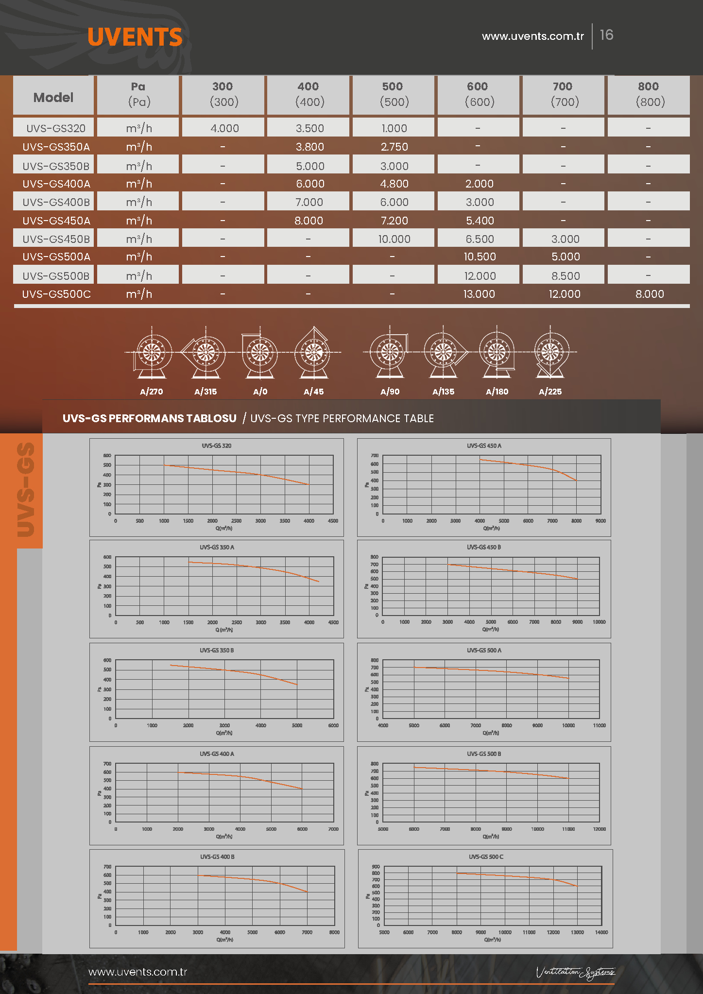 UVS-GS LOW PRESSURE RADIAL FAN