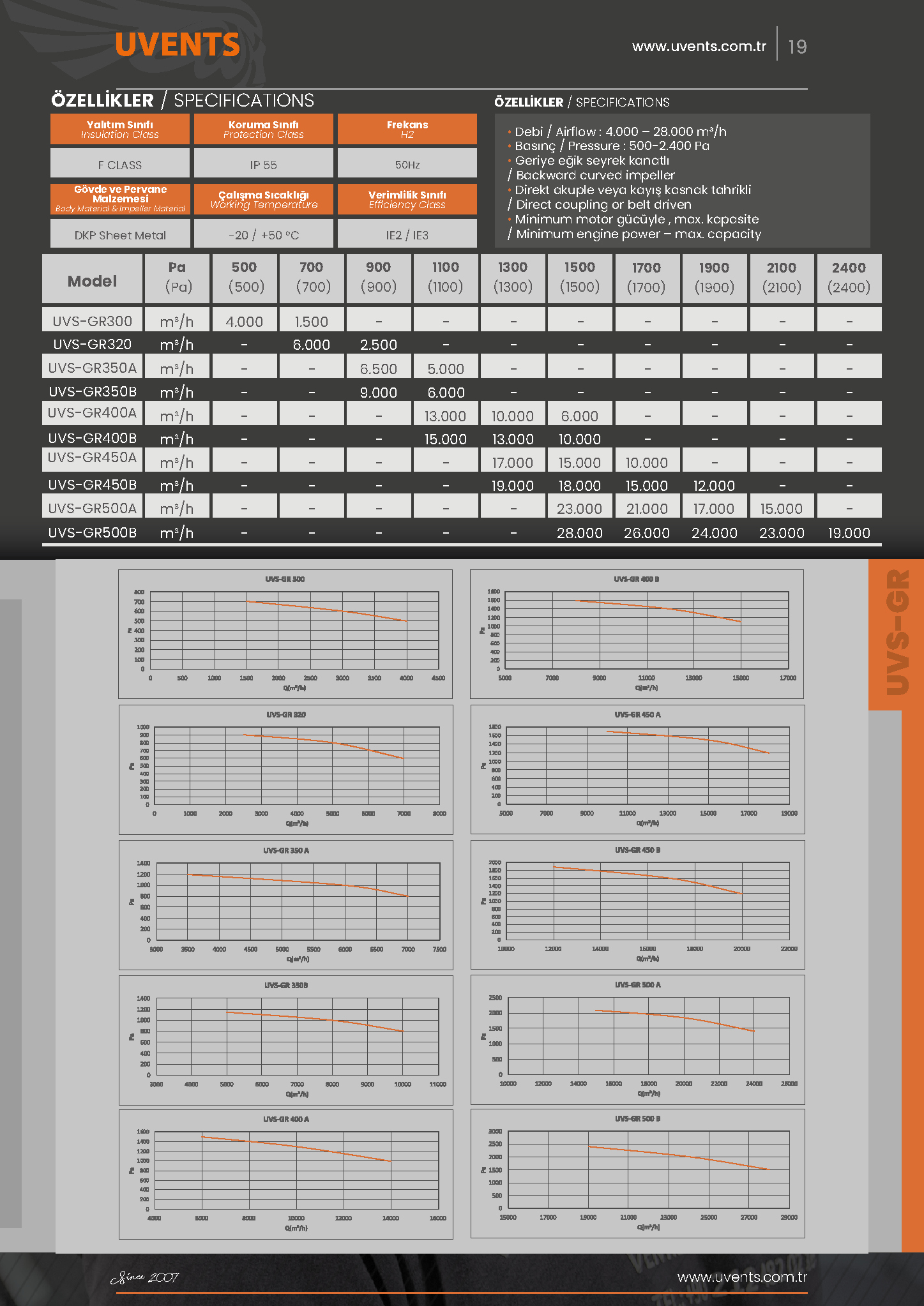 UVS-GR MEDIUM PRESSURE RADIAL FAN