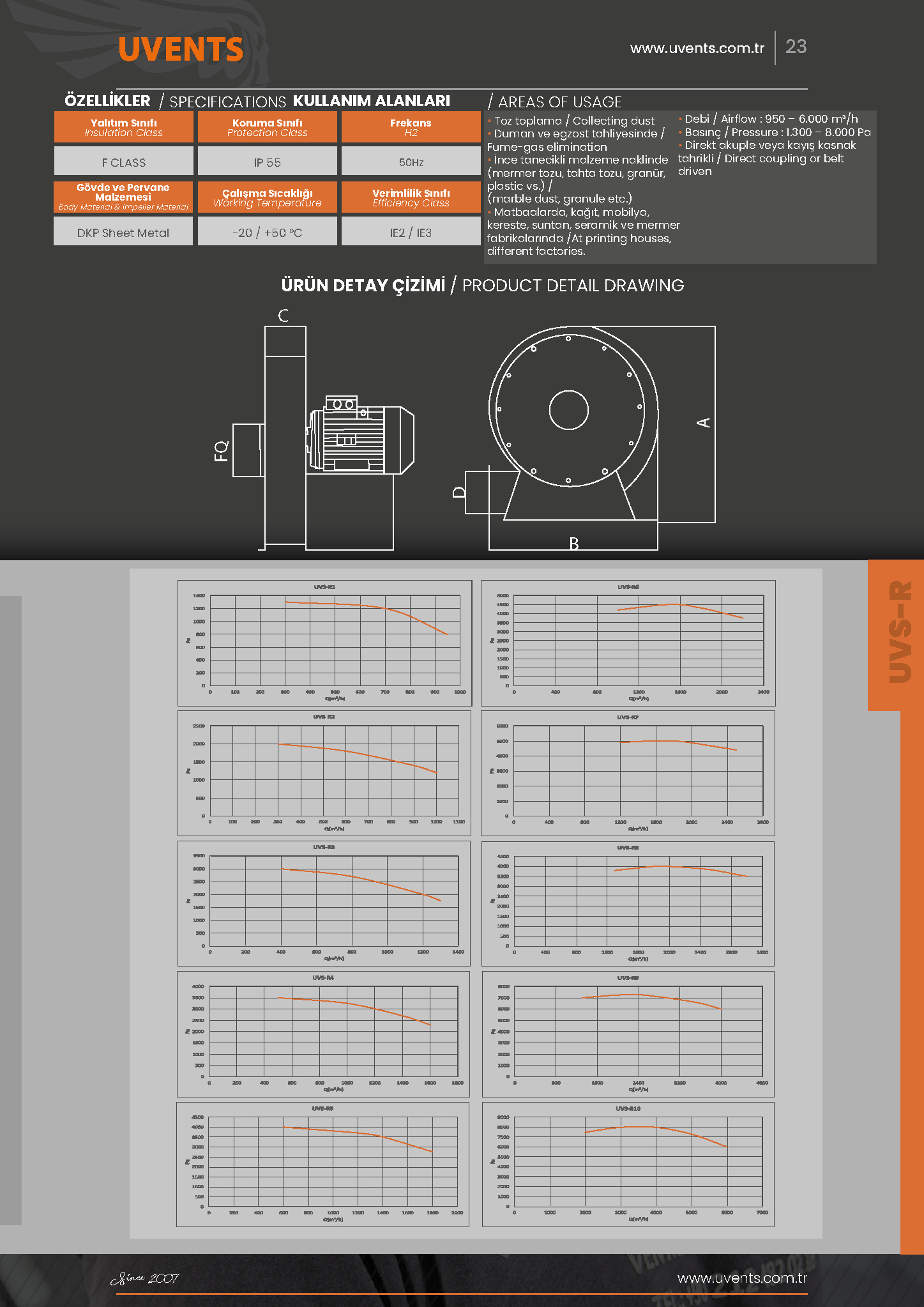 UVS-R MEDIUM PRESSURE RADYAL FAN 