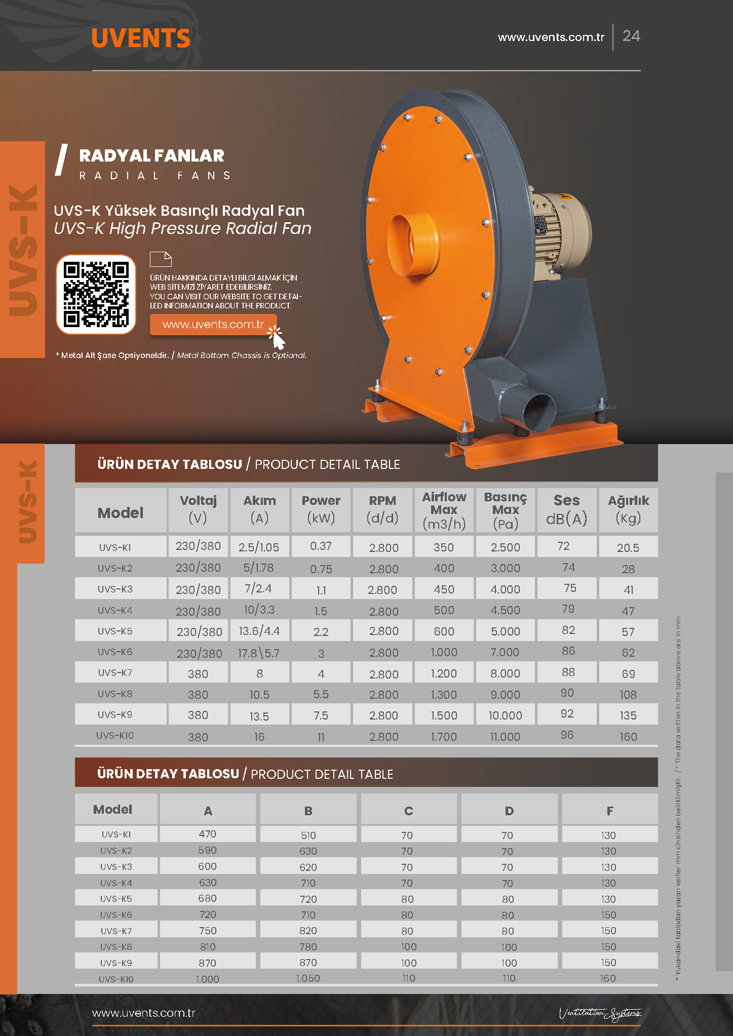 UVS-K HIGH PRESSURE RADIAL FAN