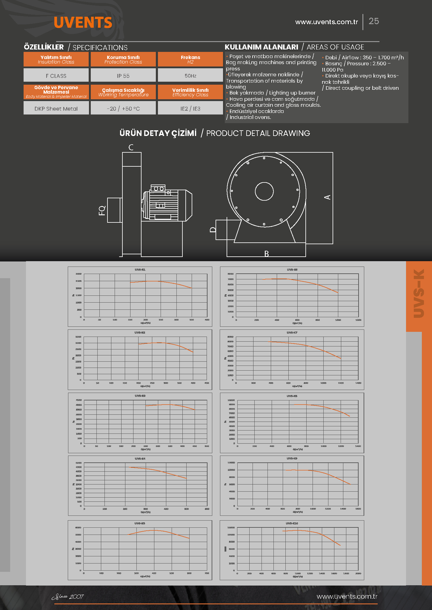 UVS-K HIGH PRESSURE RADIAL FAN