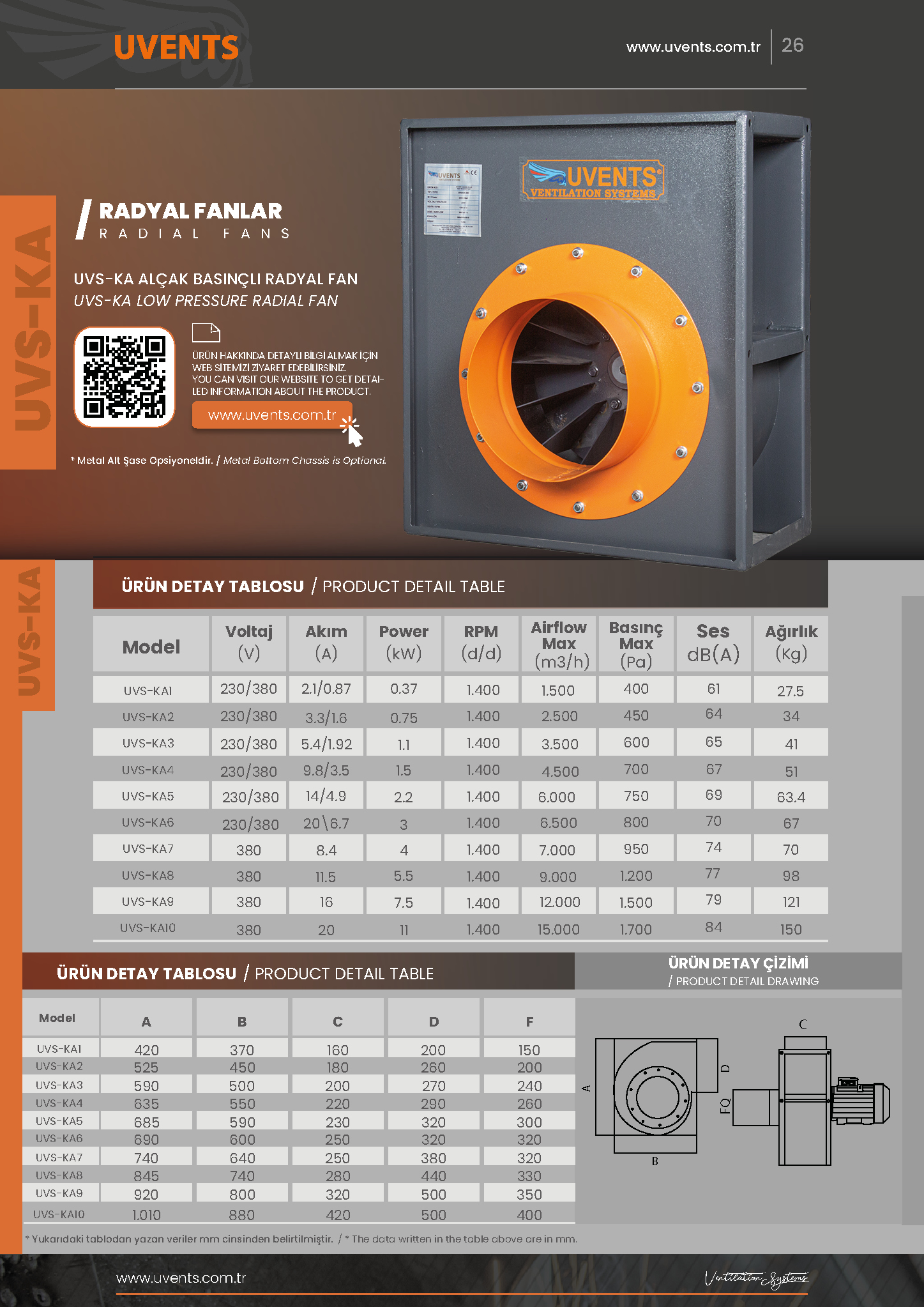 UVS-KA LOW PRESSURE RADIAL FAN