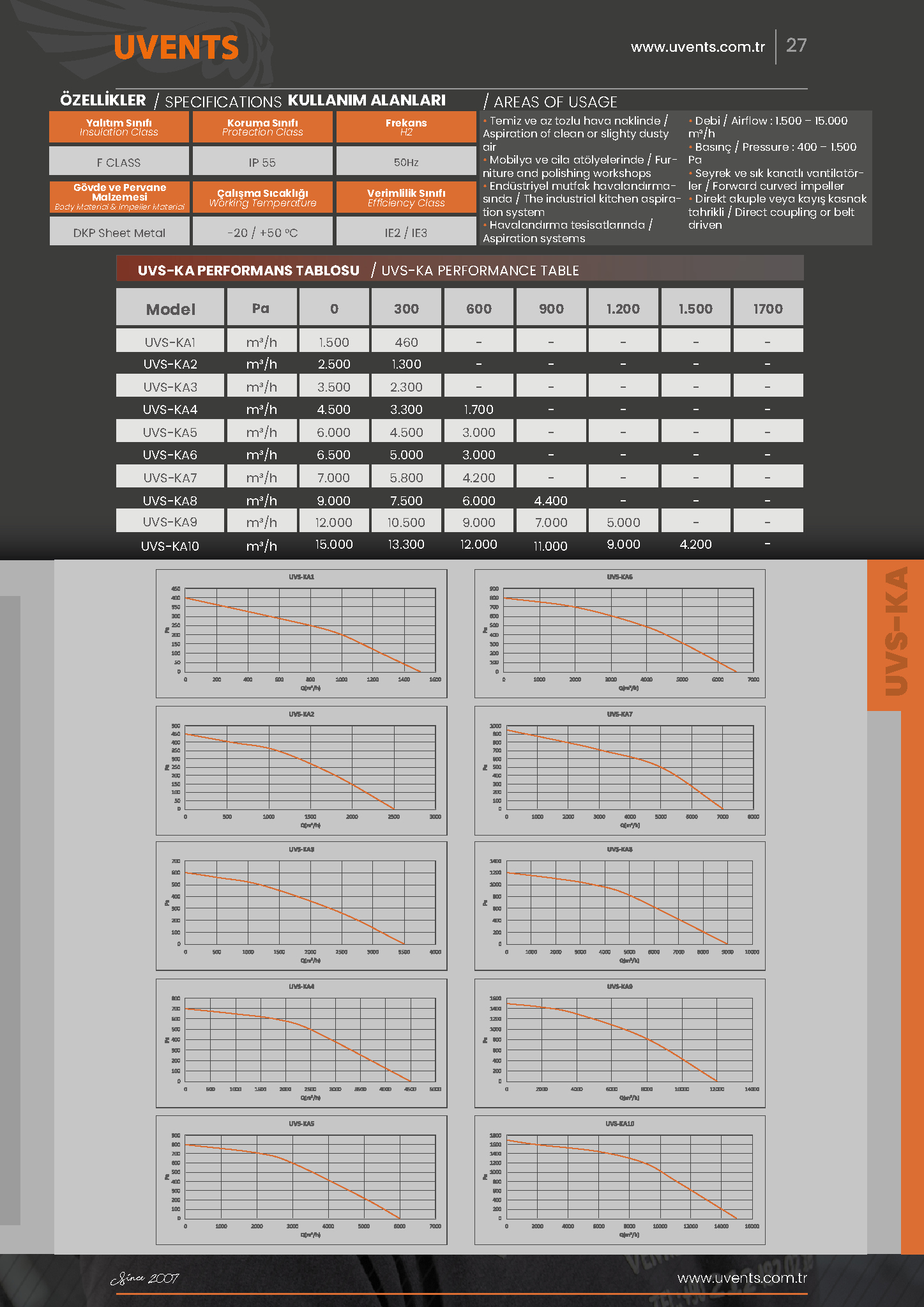 UVS-KA LOW PRESSURE RADIAL FAN