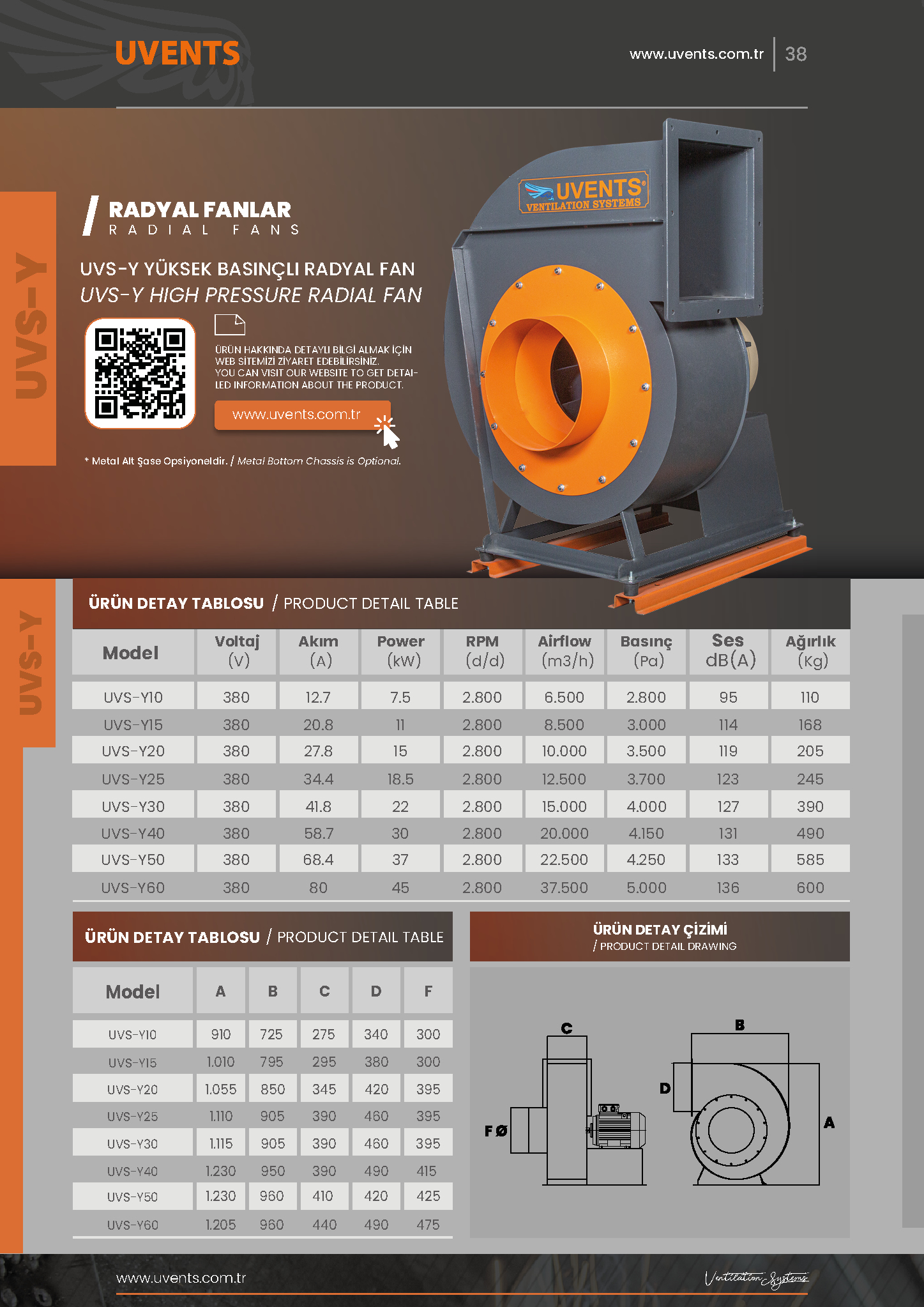 UVS-Y HIGH PRESSURE RADIAL FAN