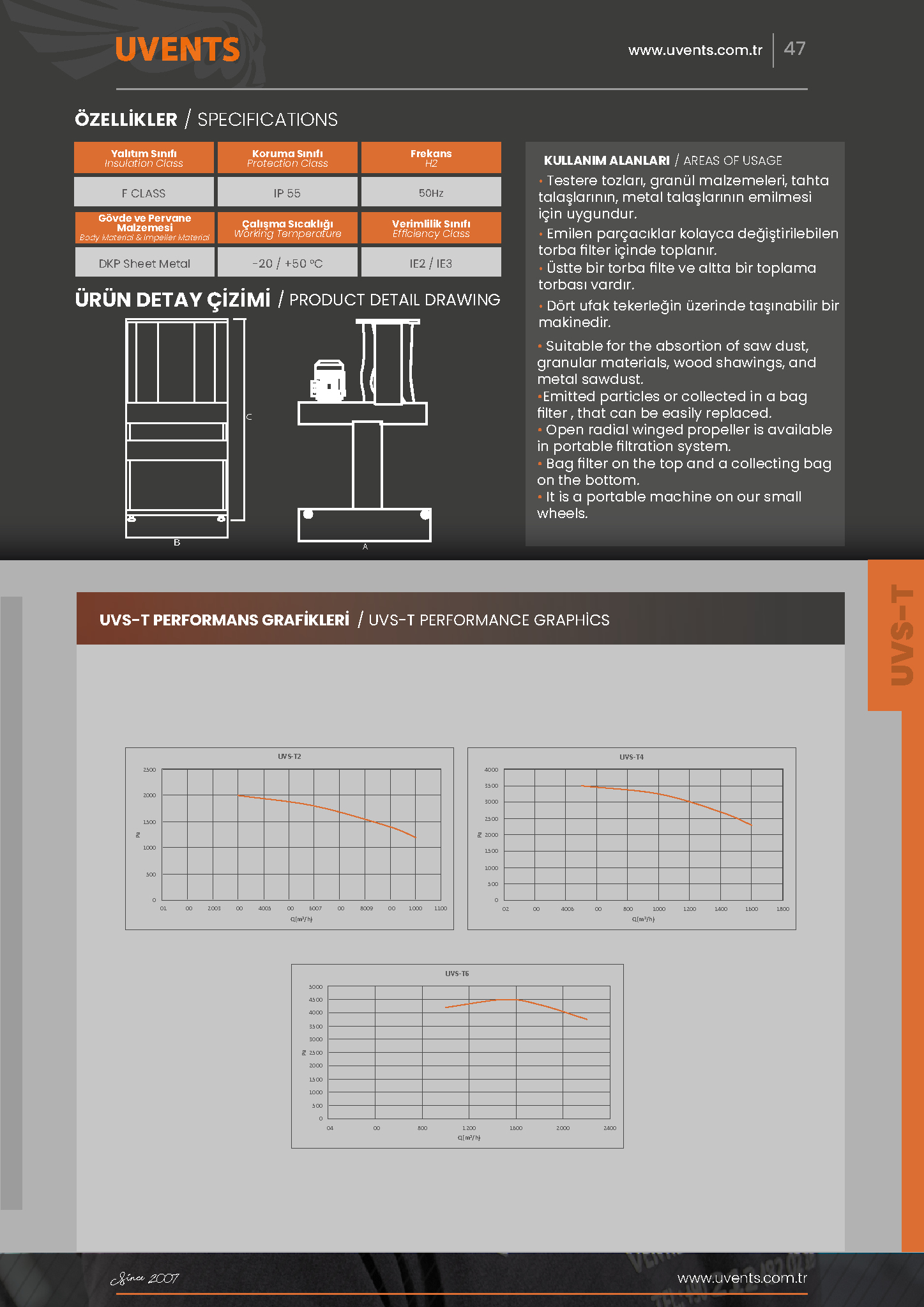 UVS-T DUST COLLECTION FAN