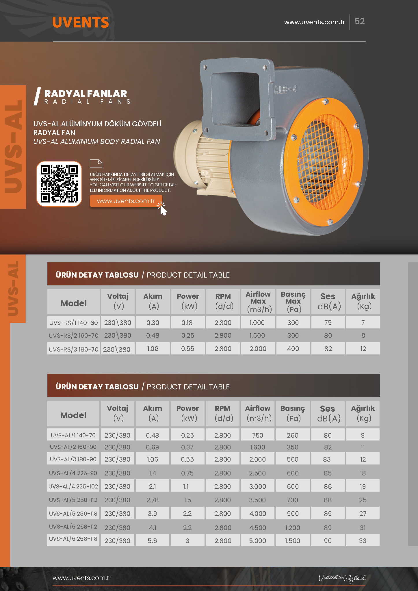 UVS-AL ALUMINUM CASTING BODY RADIAL FAN