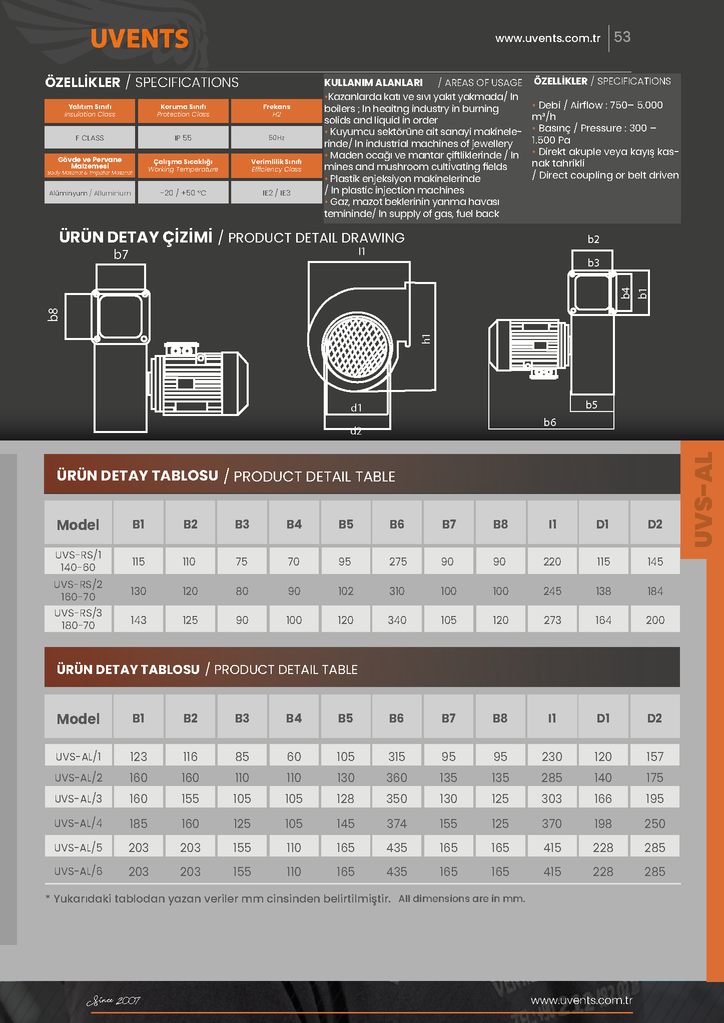 UVS-AL ALUMINUM CASTING BODY RADIAL FAN