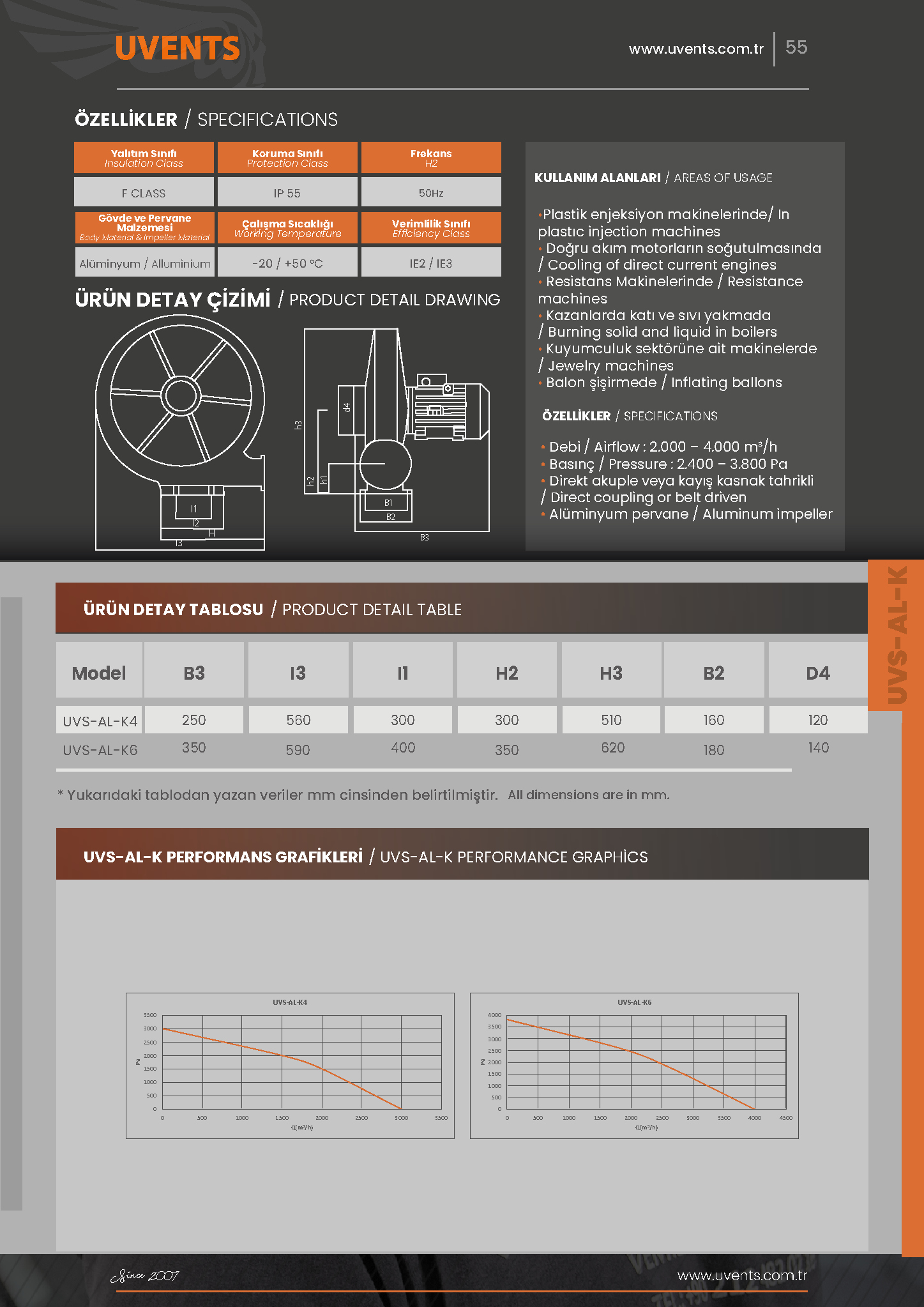 UVS-AL-K ALUMINUM CASTING BODY RADIAL FAN