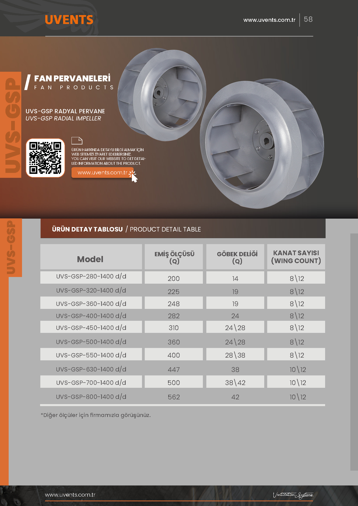 UVS-GSP RADIAL PROPELL