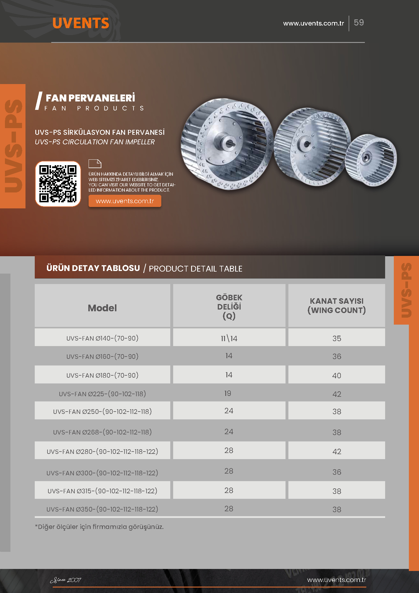 UVS-SFP CIRCULATION FAN FAN