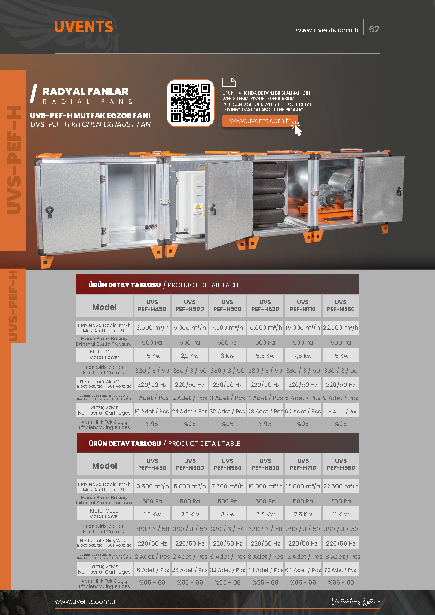 مروحة عادم المطبخ UVS-PEF-H