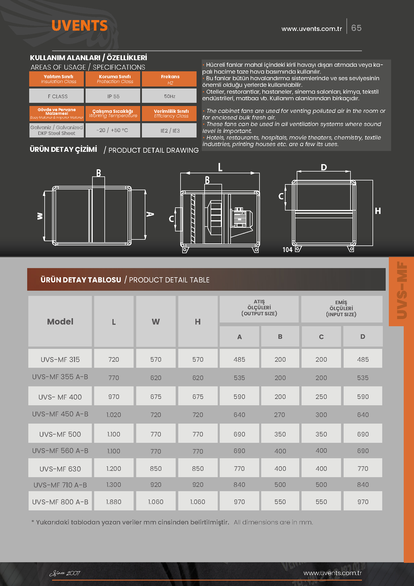 UVS-MF KITCHEN EXHAUST FAN