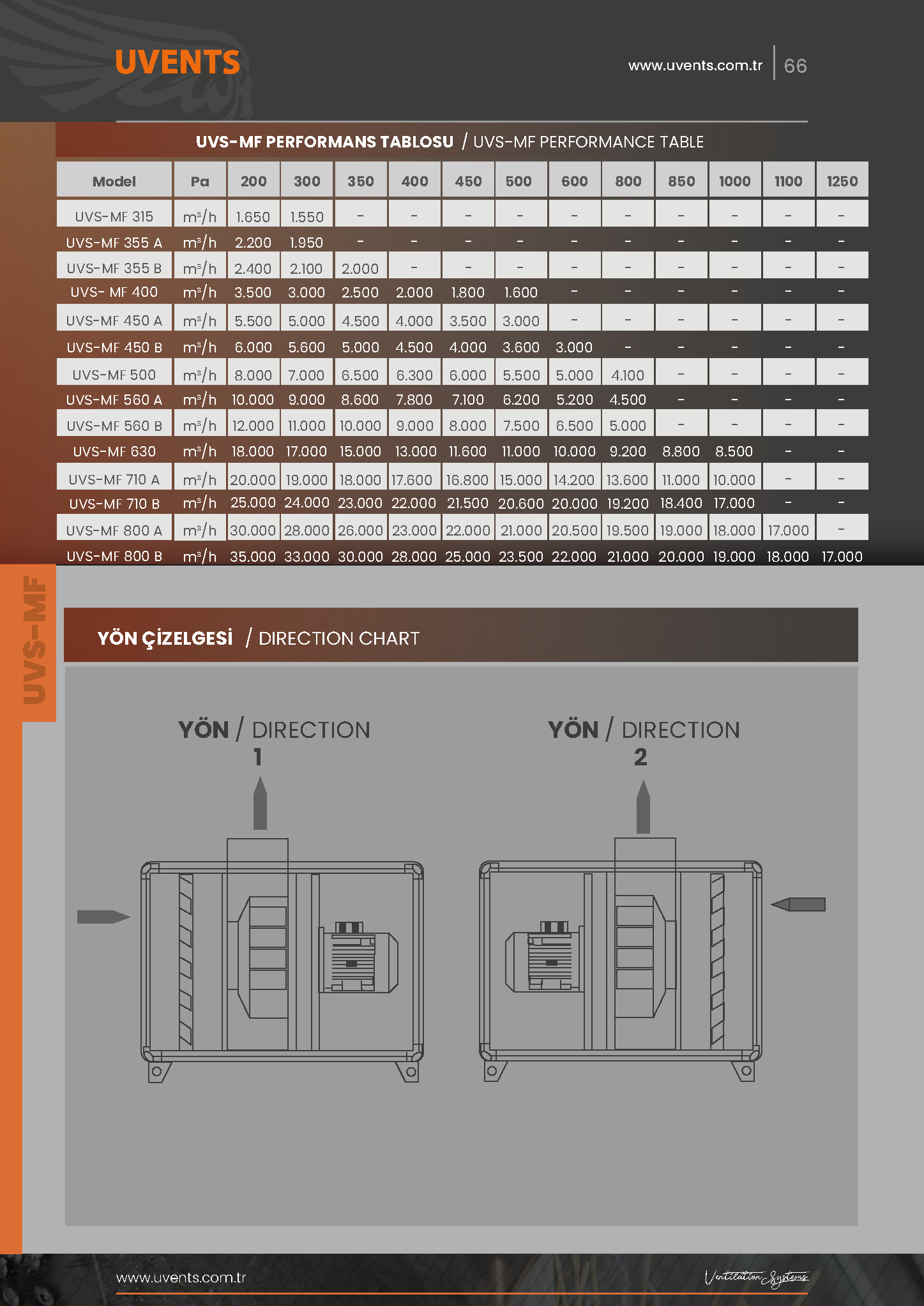 UVS-MF KITCHEN EXHAUST FAN