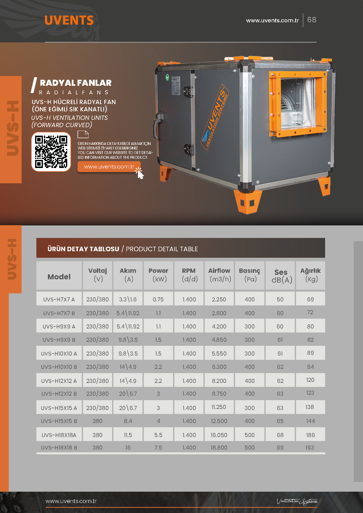 UVS-H CELL RADIAL FAN (FORWARD CURVED BLADE)