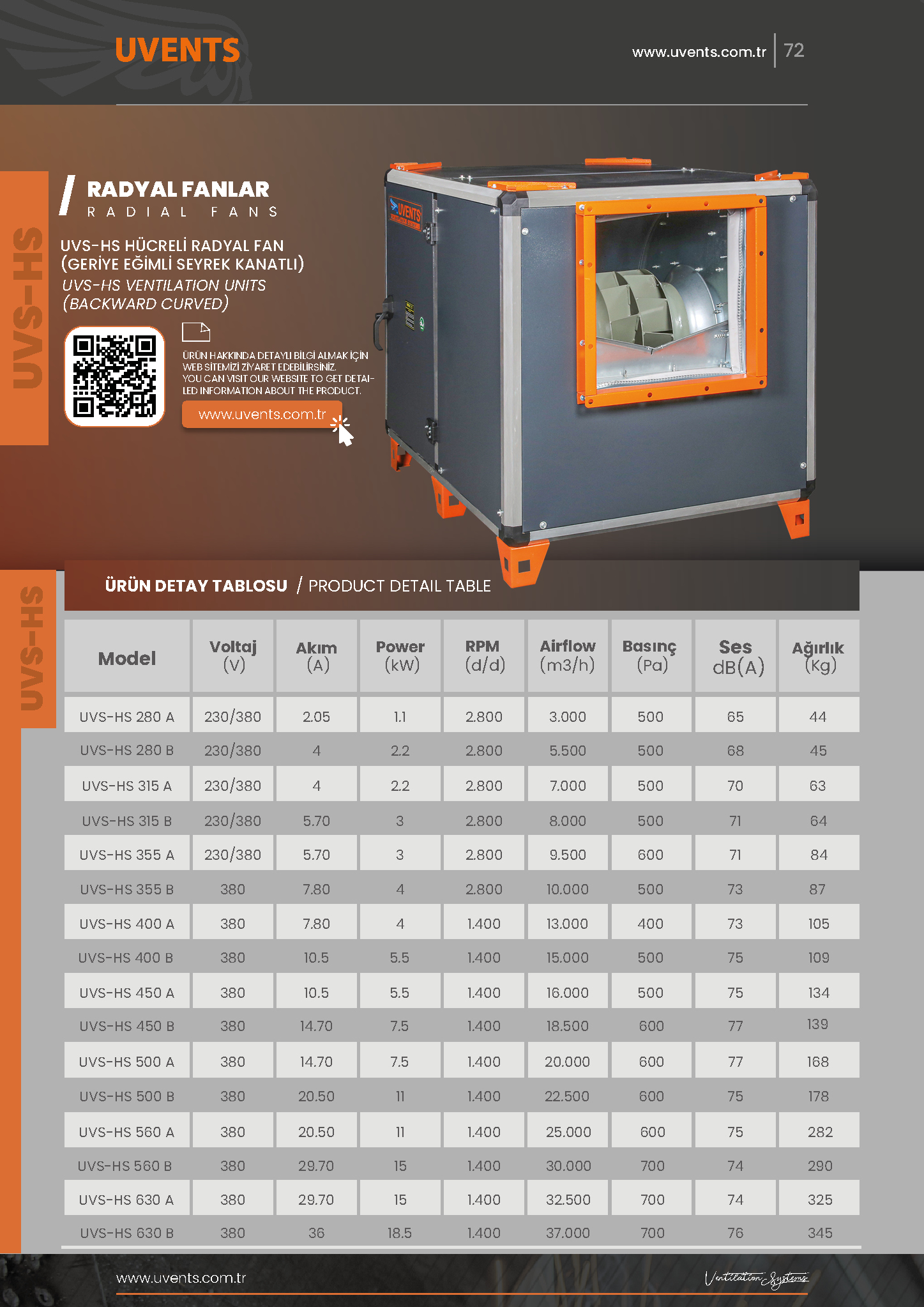 UVS-HS CELL RADIAL FAN (RECENTED SQUARE BLADE)