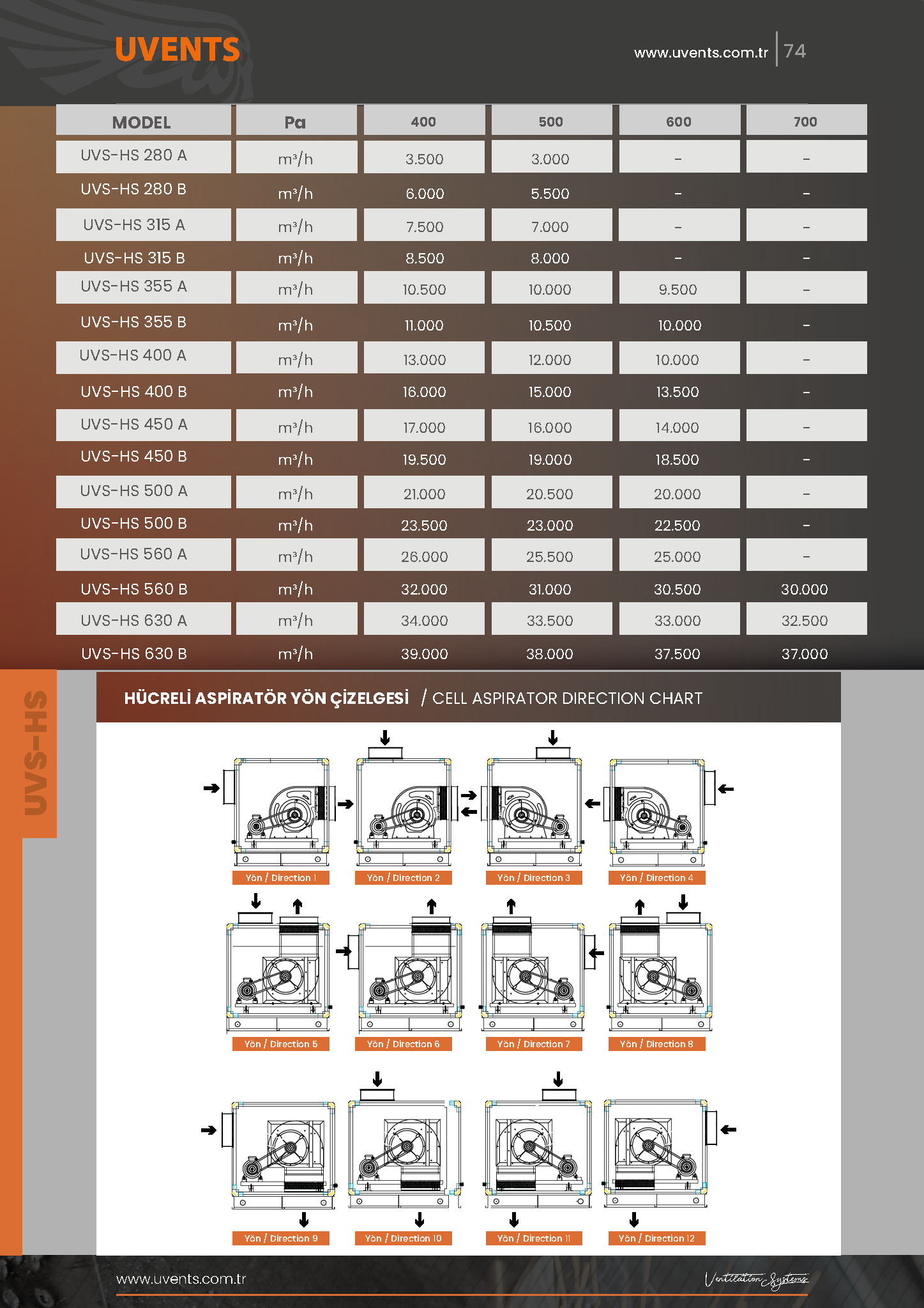 UVS-HS CELL RADIAL FAN (RECENTED SQUARE BLADE)