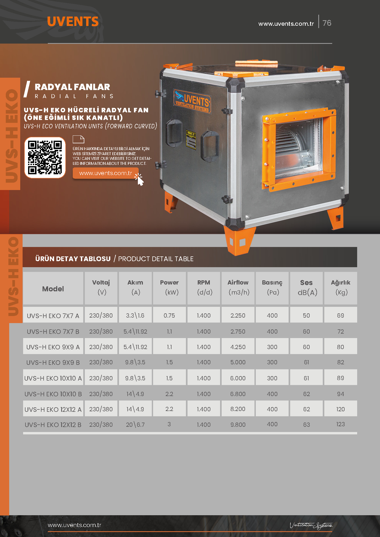 UVS-H ECO CELL RADIAL FAN (FORWARD CURVED BLADE)