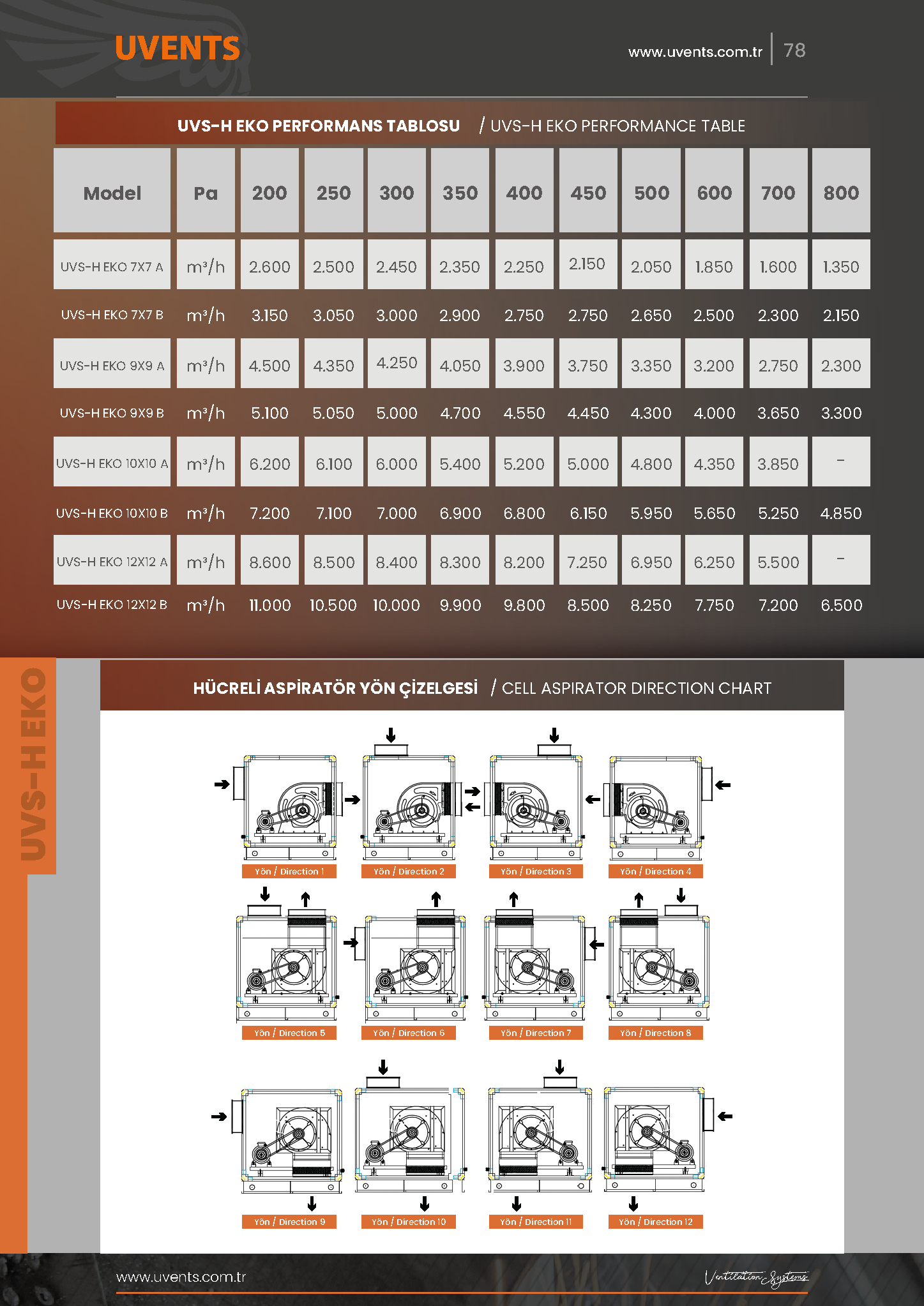 UVS-H ECO CELL RADIAL FAN (FORWARD CURVED BLADE)