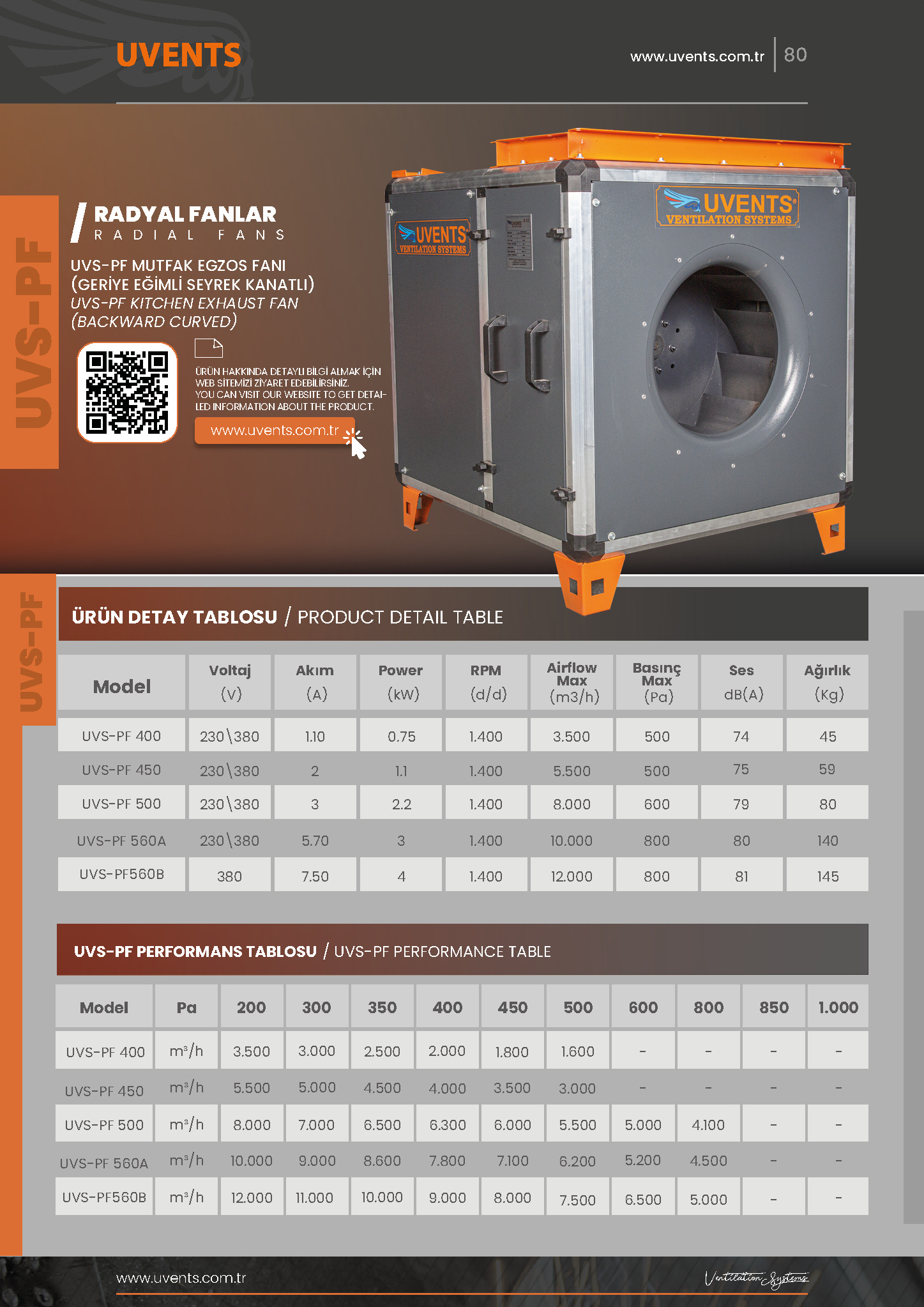 مروحة عادم المطبخ UVS-PF (شفرة مربعة منحنية خلفية)