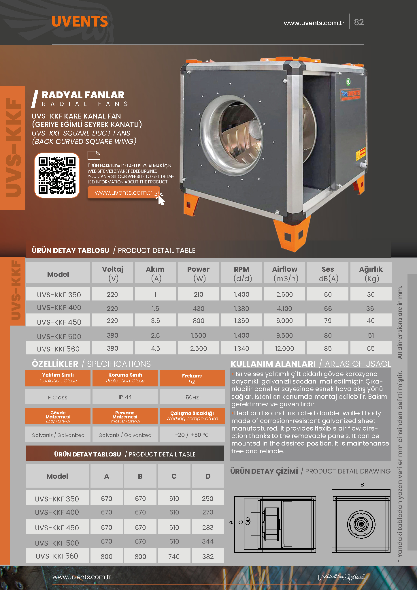 UVS-KKF SQUARE DUCT FAN (BACK CURVED SQUARE BLADE)