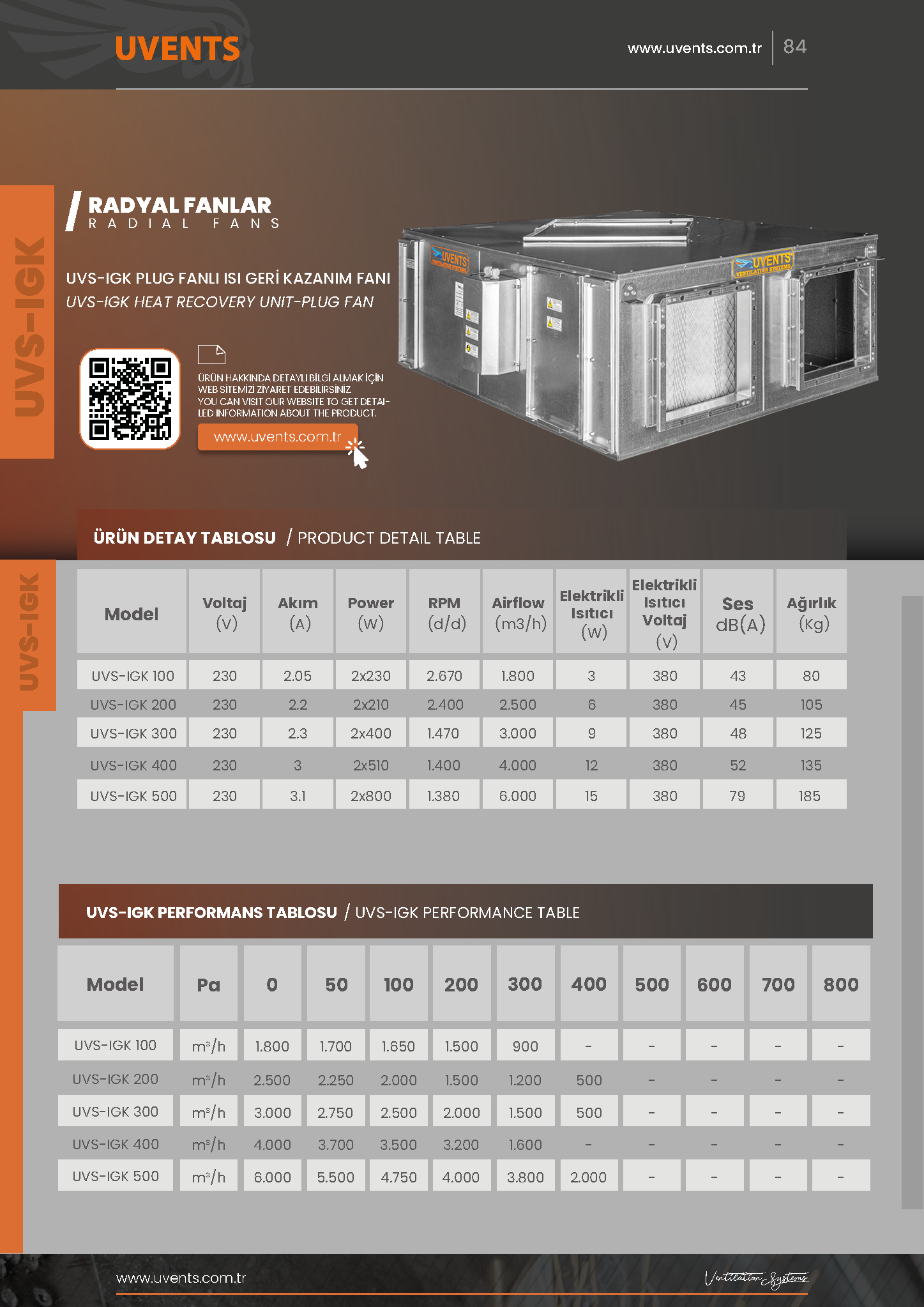 UVS-IGK PLUG FAN HEAT RECOVERY FAN