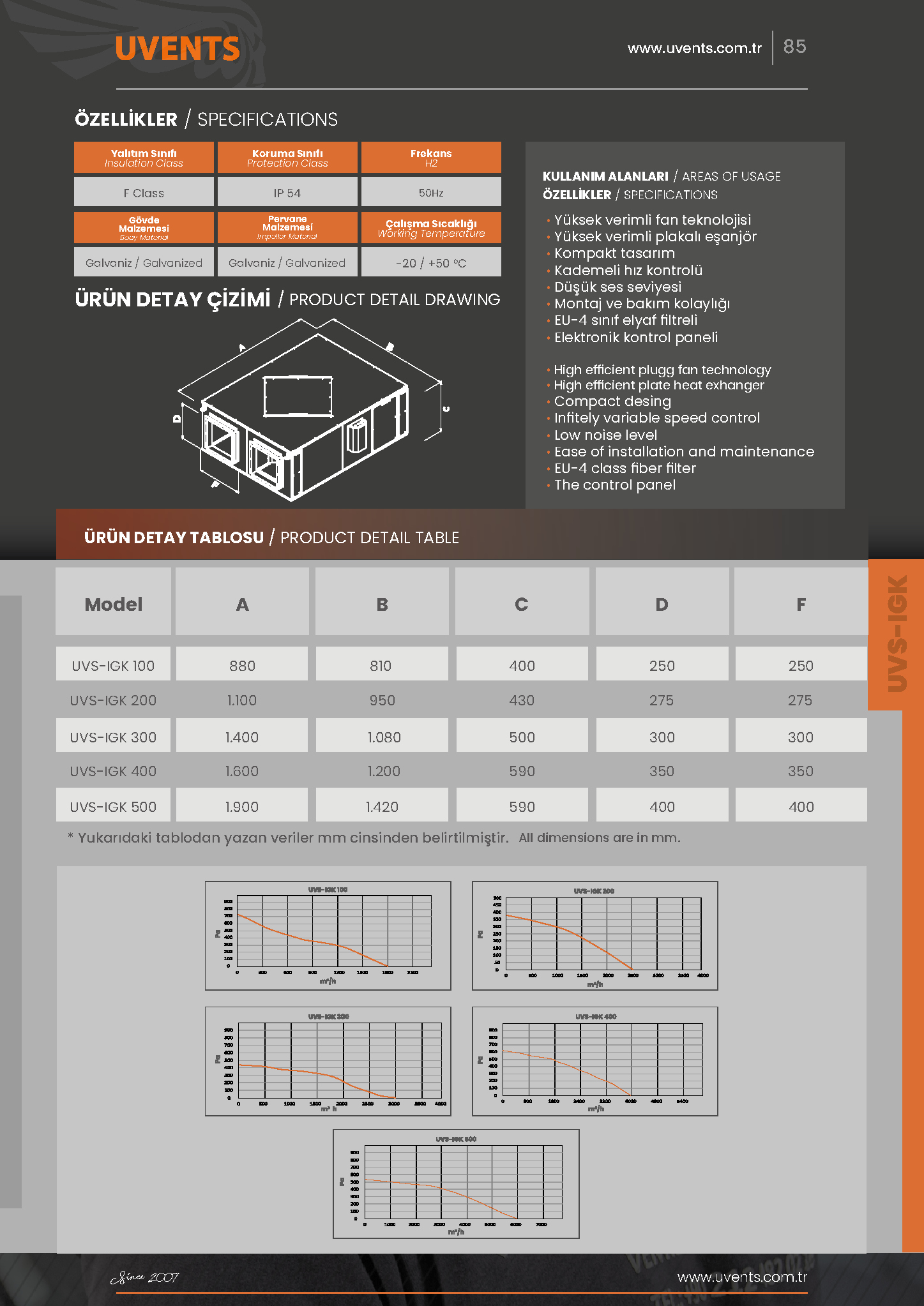 UVS-IGK PLUG FAN HEAT RECOVERY FAN