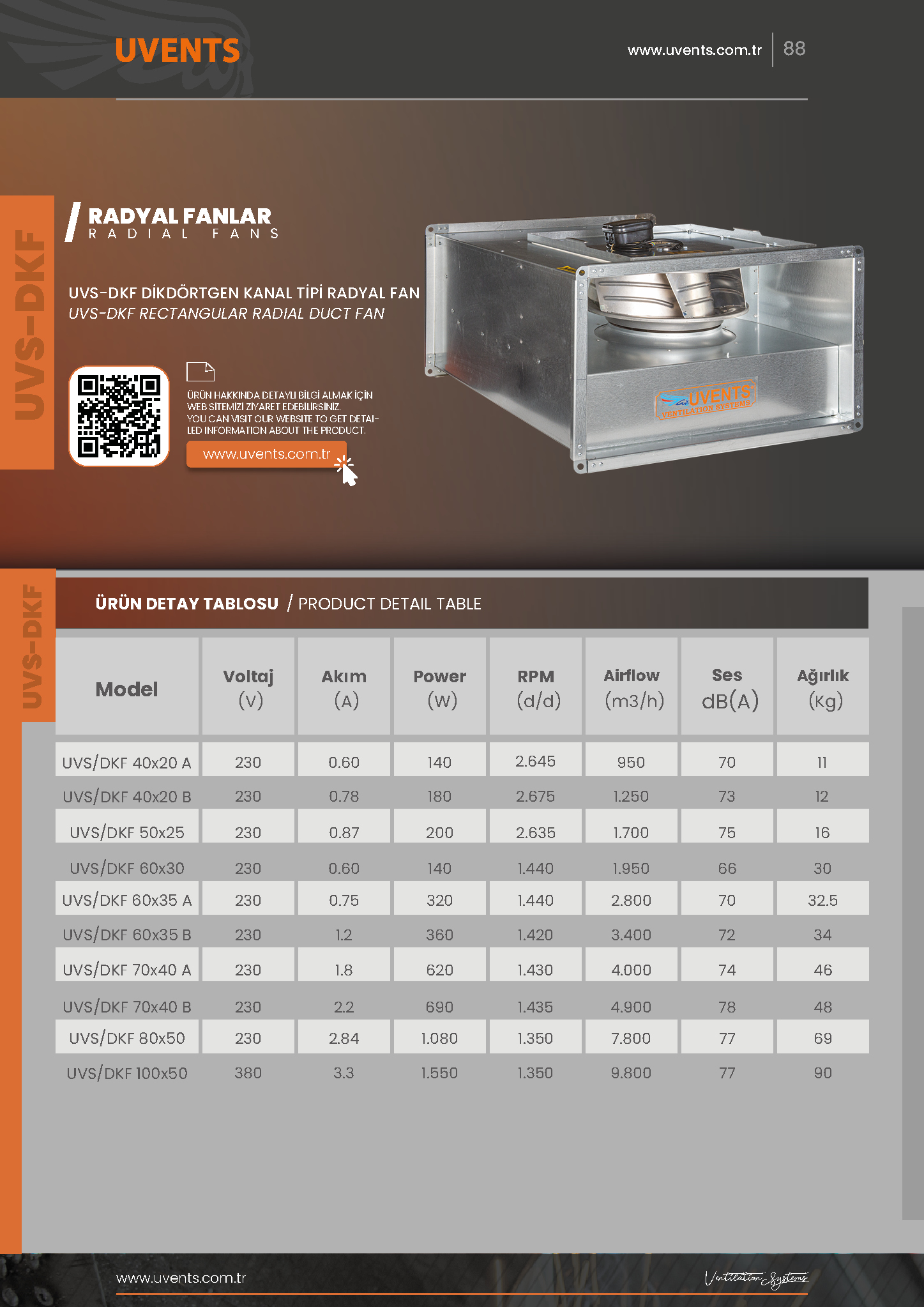 UVS-DKF DİKDÖRTGEN KANAL TİPİ RADYAL FAN