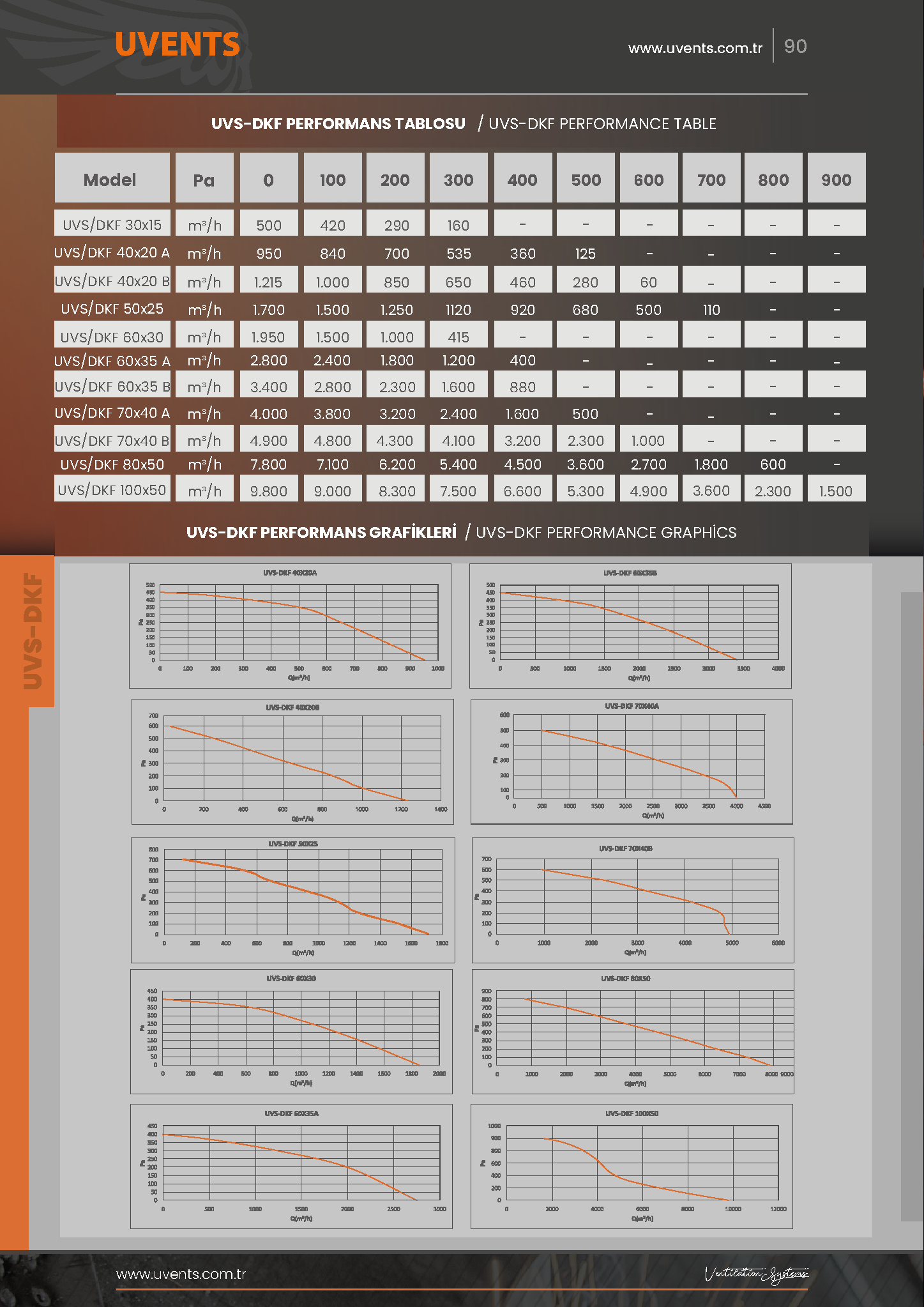 UVS-DKF RECTANGULAR DUCT TYPE RADIAL FAN