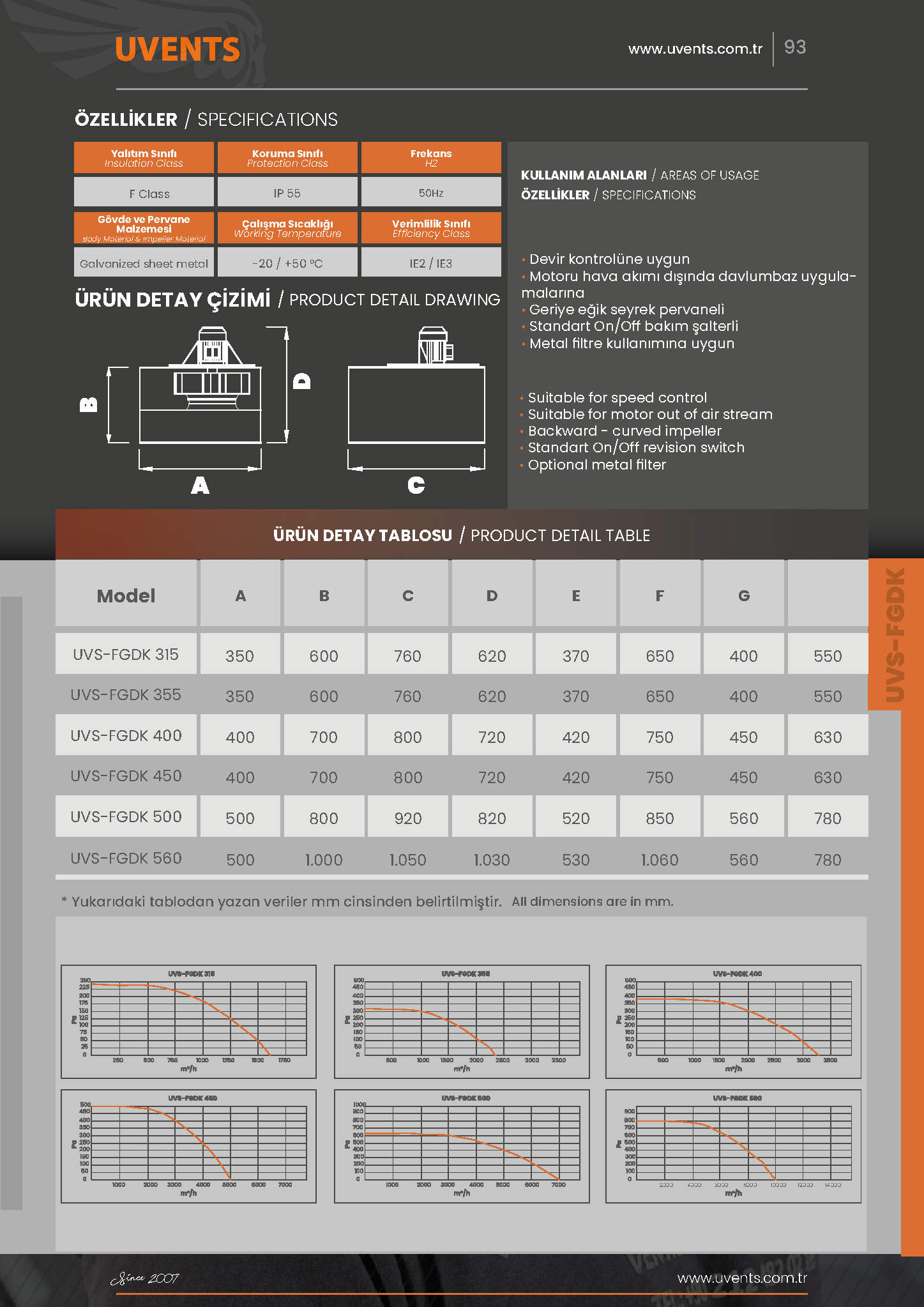 UVS-FGDK OUTER MOTOR DUCT FAN