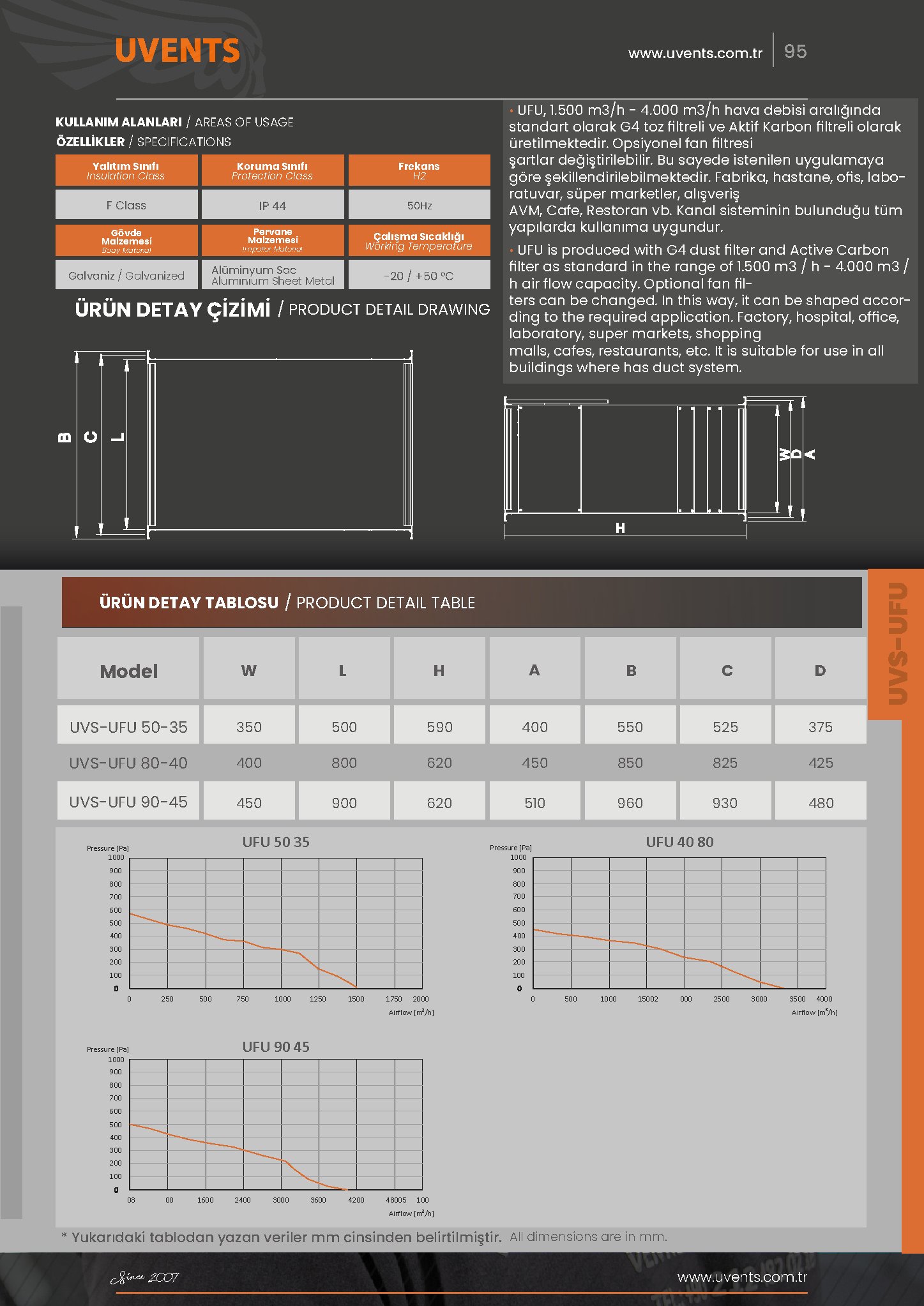 UVS-UFU RECTANGULAR RADIAL DUCT FAN 